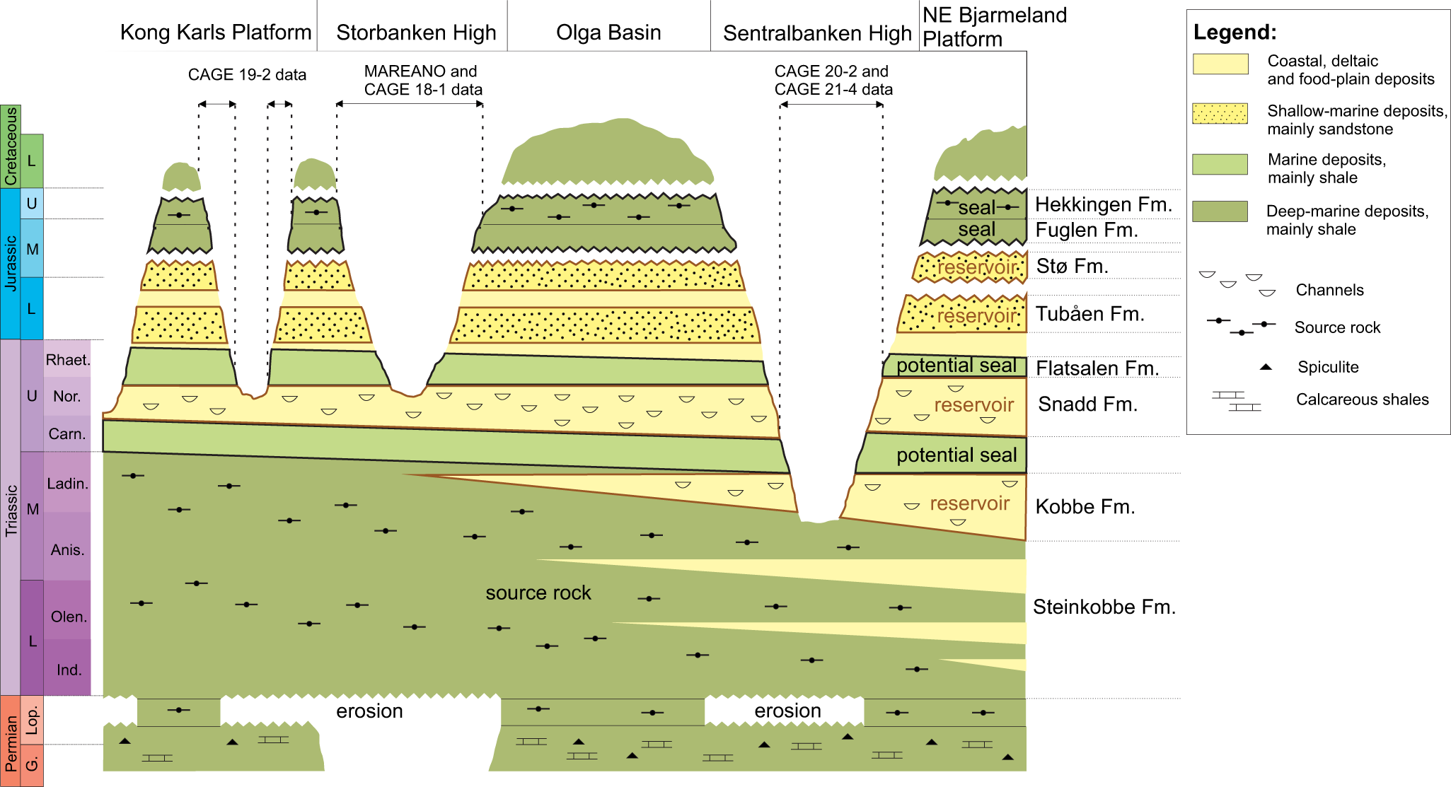 Fig. 2: Lithostratigraphic diagram for the northern Norwegian Barents Sea shelf42.