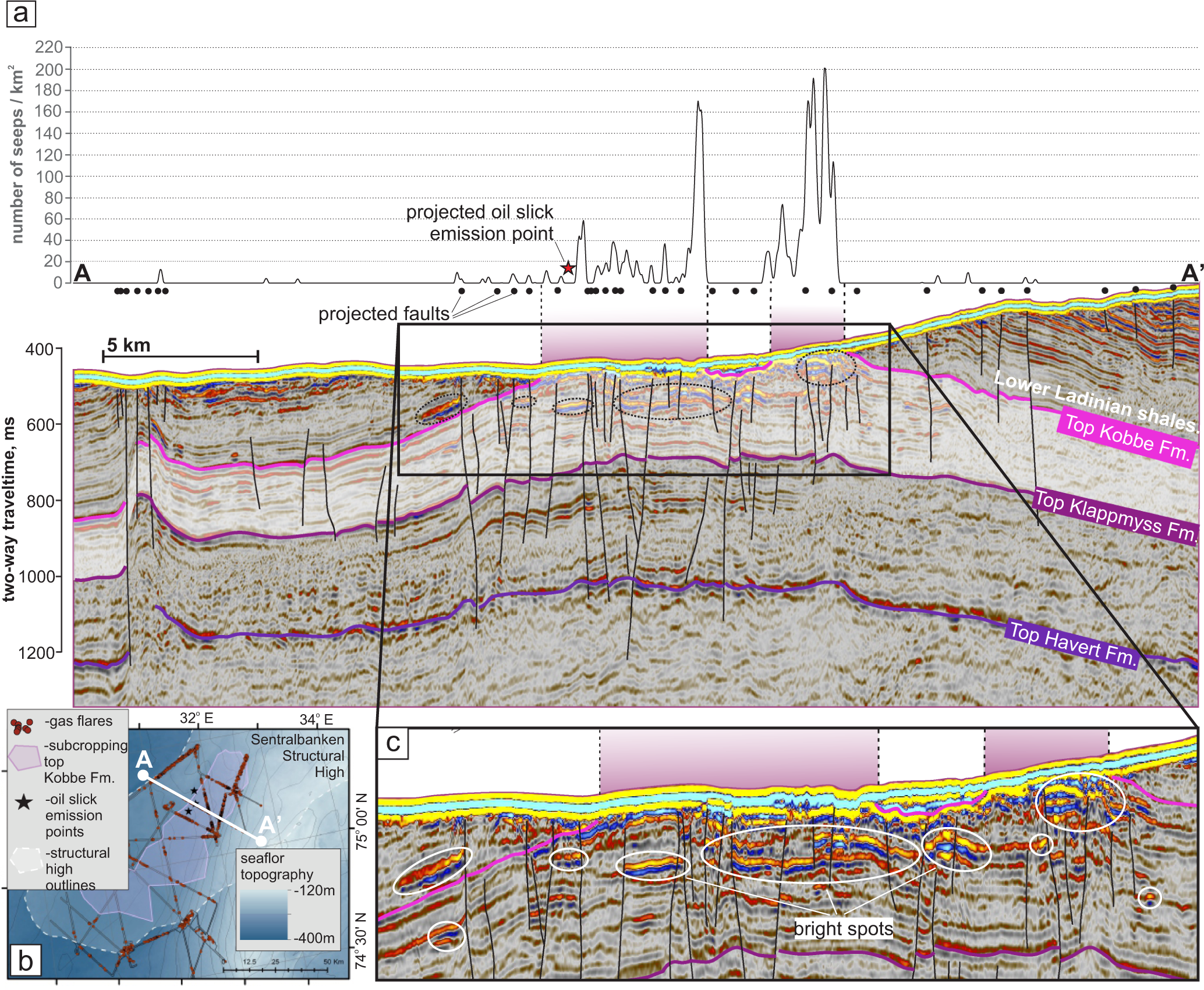 Fig. 6: Correlation of gas release and subcropping reservoir Kobbe Formation and faults.