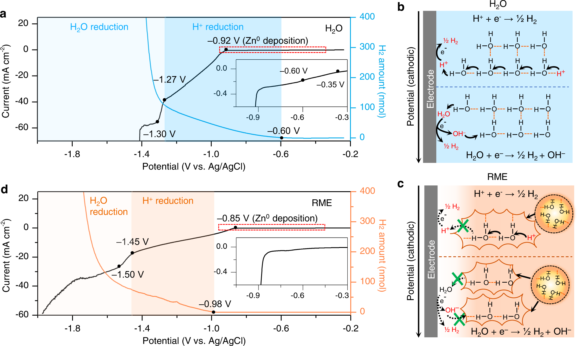 Sulfolane-containing aqueous electrolyte solutions for producing efficient  ampere-hour-level zinc metal battery pouch cells | Nature Communications