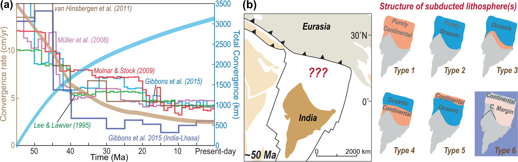 Pacific subduction control on Asian continental deformation including  Tibetan extension and eastward extrusion tectonics