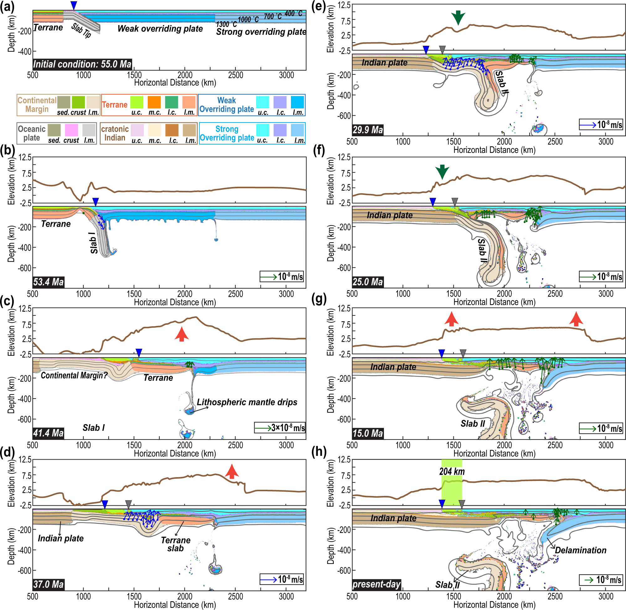 Fig. 5: Cenozoic subduction and Tibetan evolution.