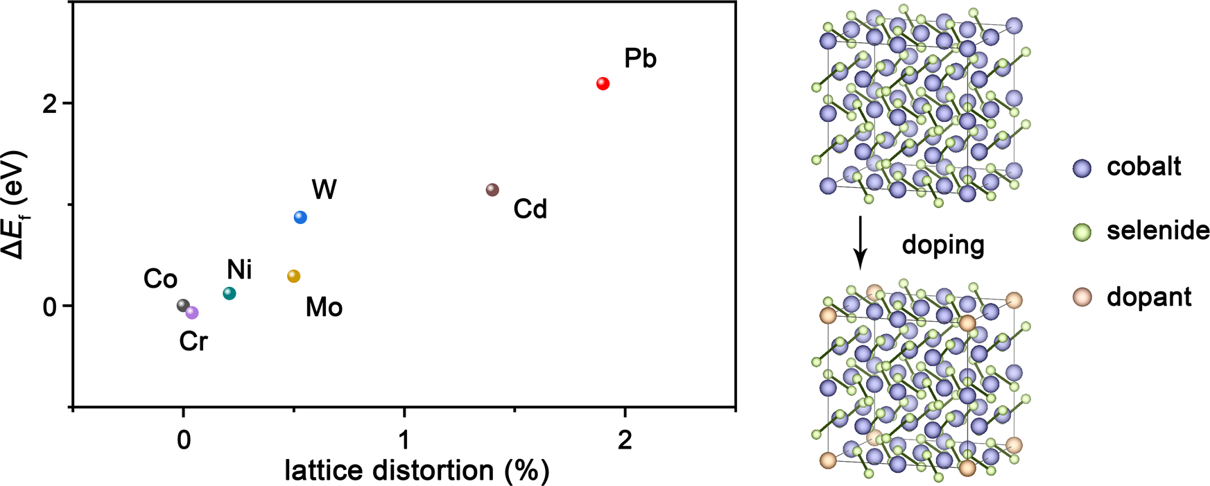 Fig. 1: DFT thermodynamic stability study.