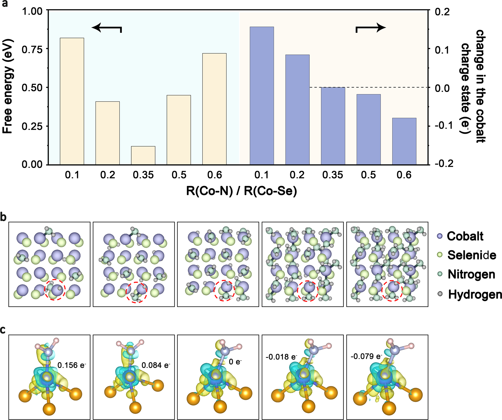 Fig. 5: HER DFT calculations.