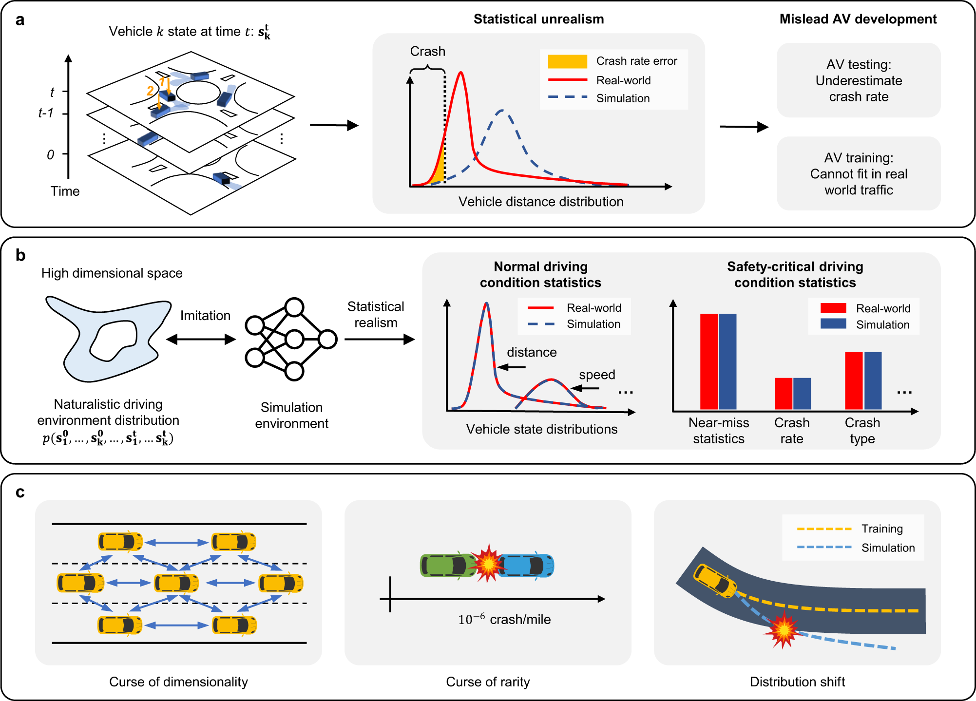 PDF) An AI Approach for Analyzing Driving Behaviour in Simulated