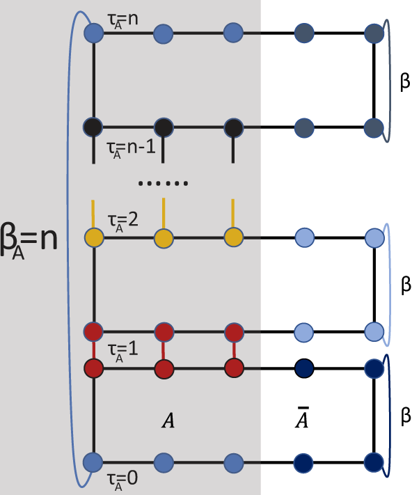 Unlocking the general relationship between energy and entanglement 