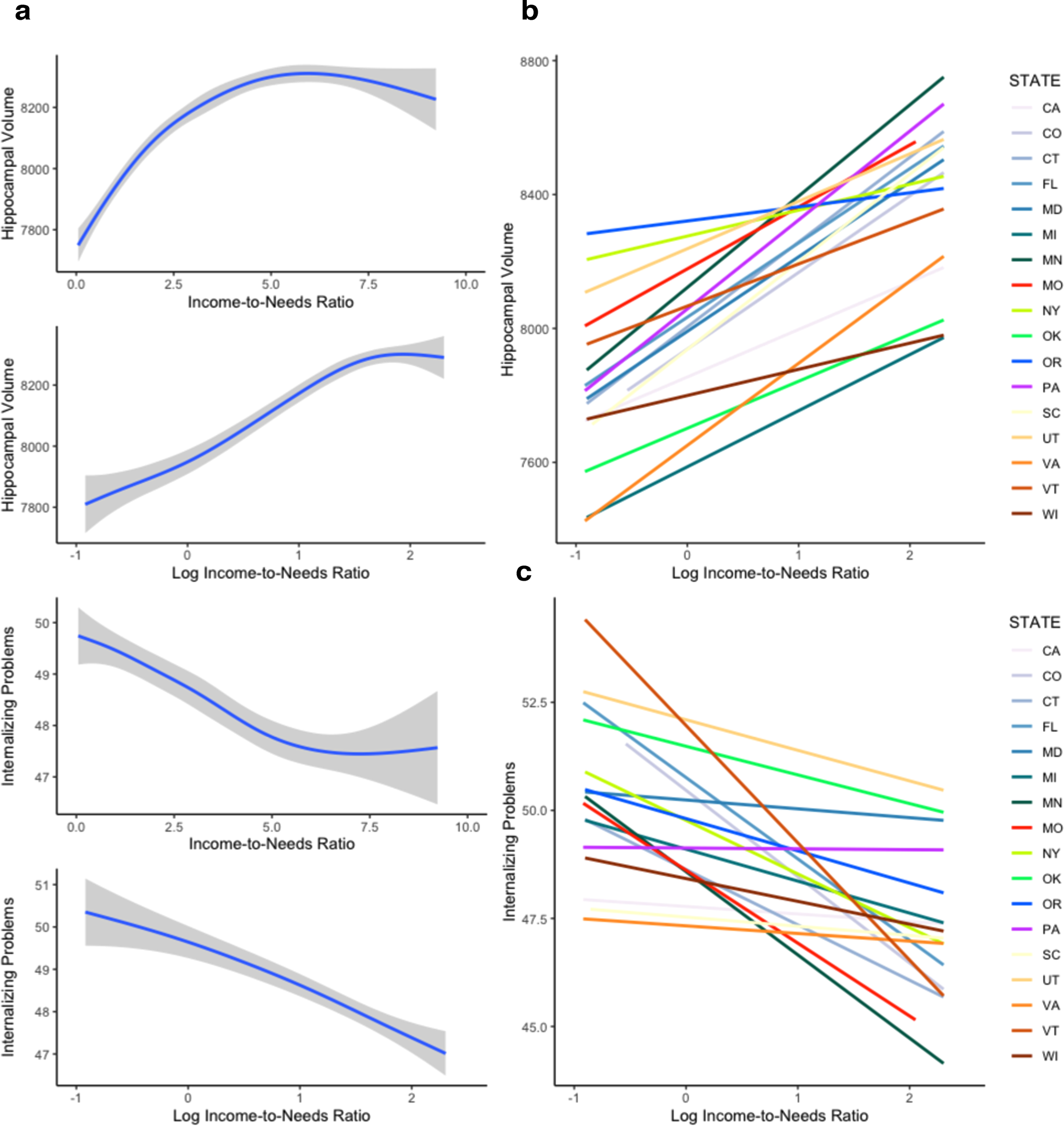 Parent Psychological Distress Is Associated with Symptom Burden