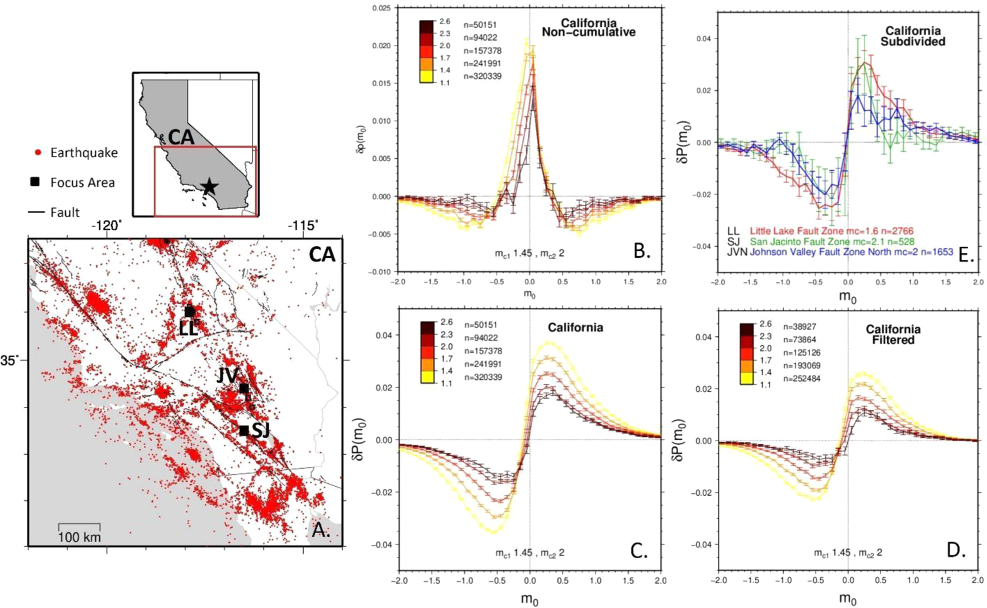 Fig. 1: Study area and magnitude clustering plots.