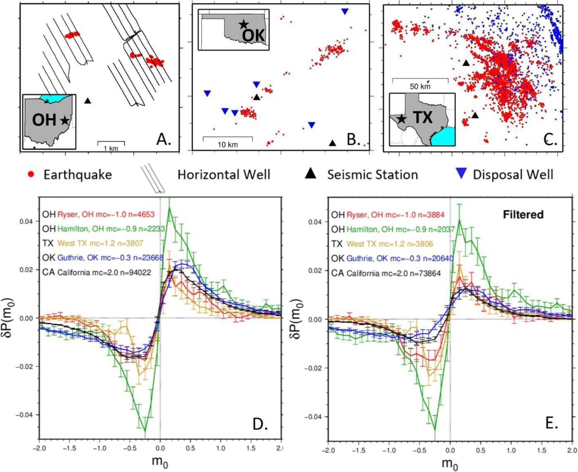 Fig. 3: Study area and magnitude clustering plots.