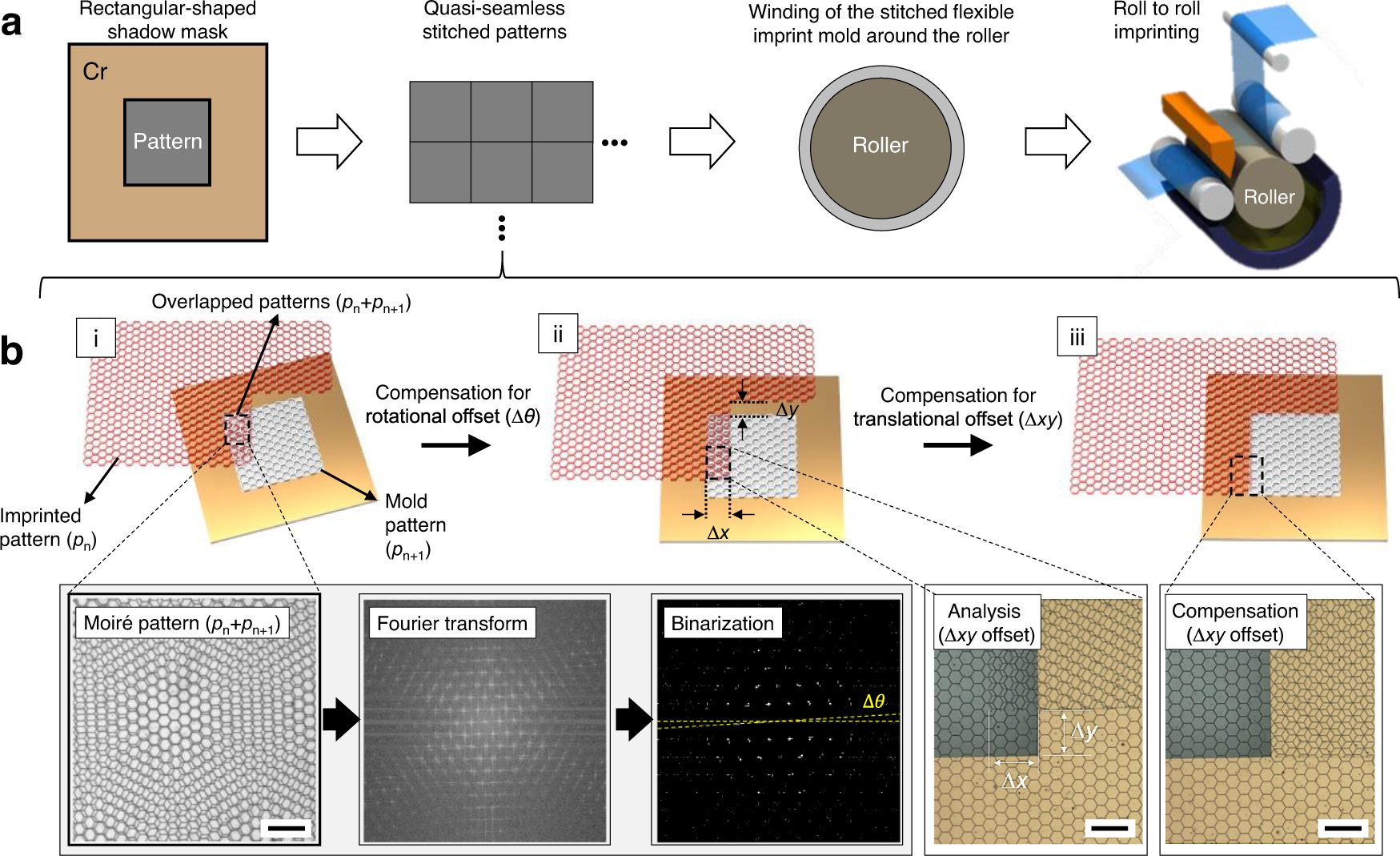 Fig. 1: Overview of the MAPI method.
