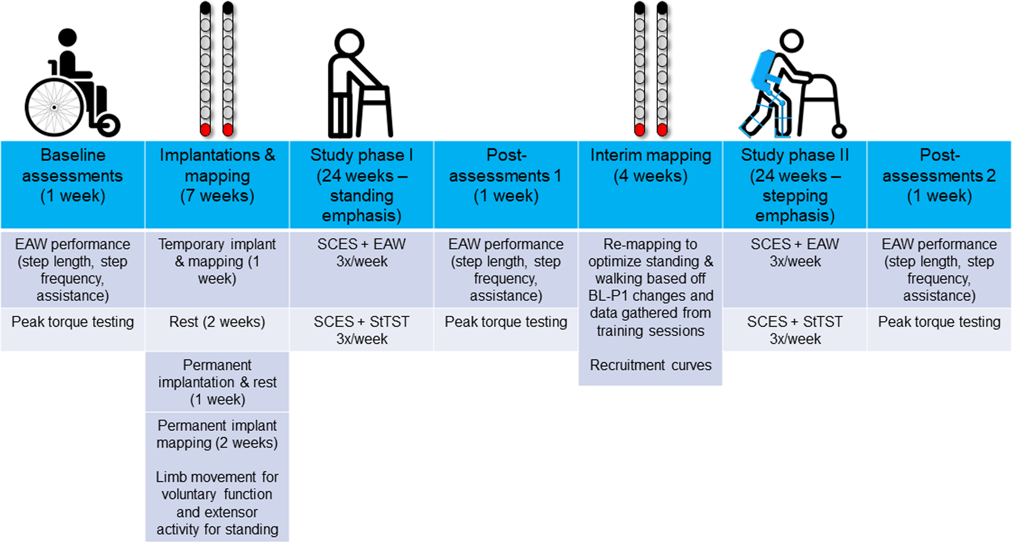 A case study of percutaneous epidural stimulation to enable motor 