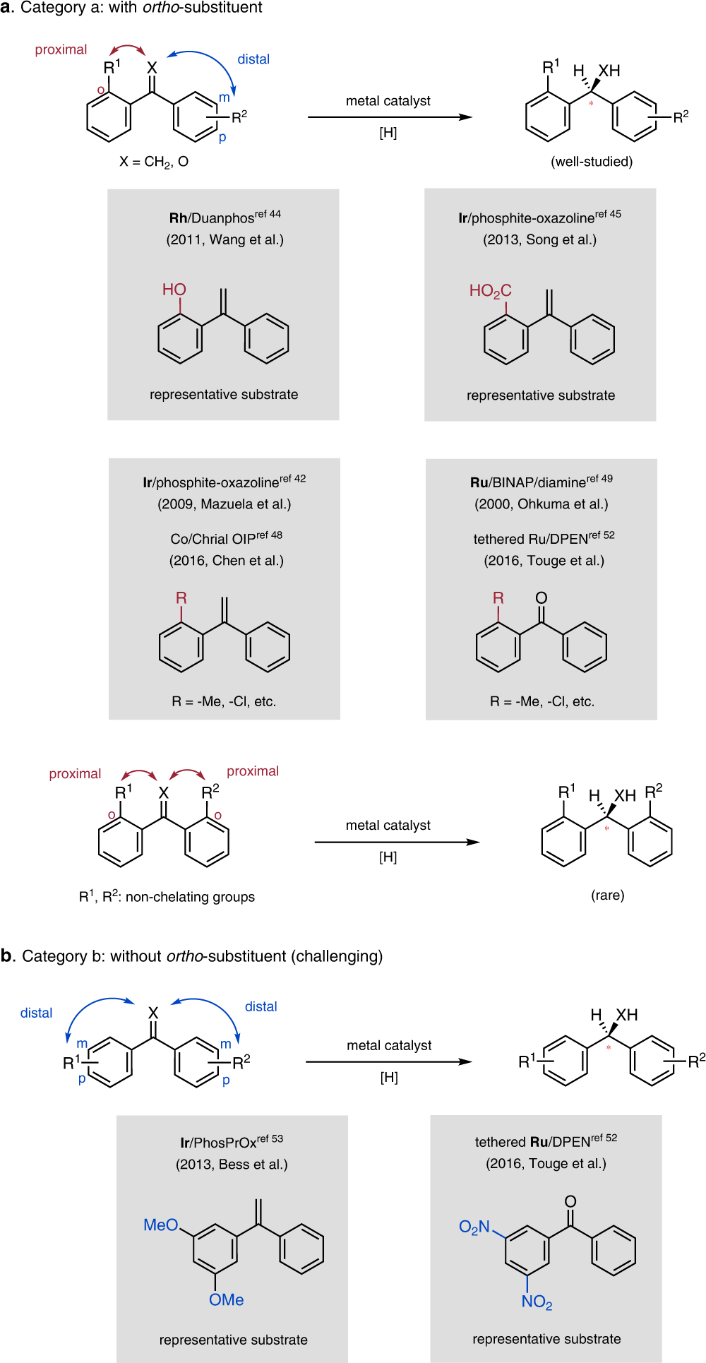 PPT - Benzene and Aromatic Compounds PowerPoint Presentation, free download  - ID:174763