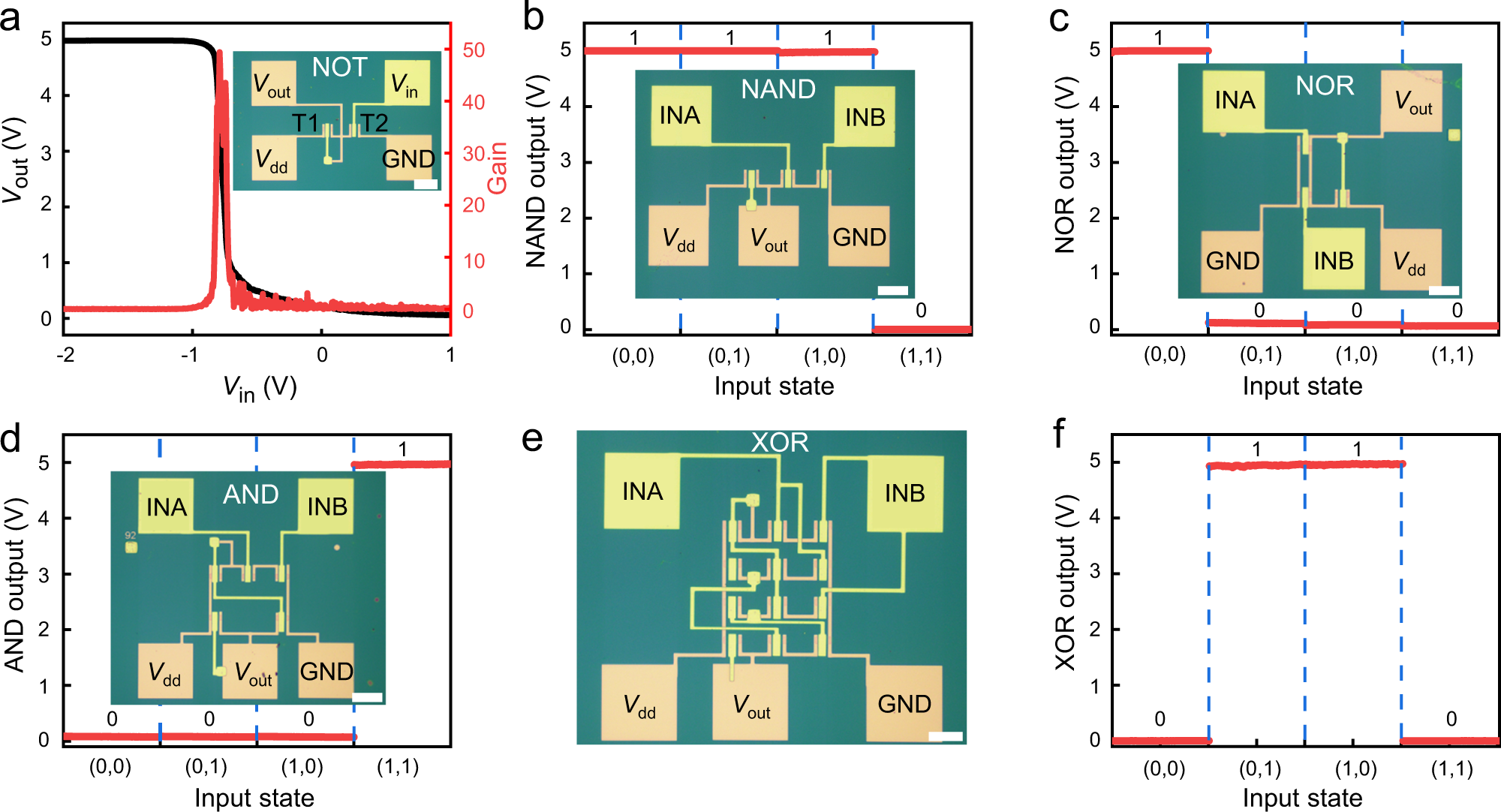 Fig. 4: Large-scale logic circuit made by vdWs dielectric integration method.