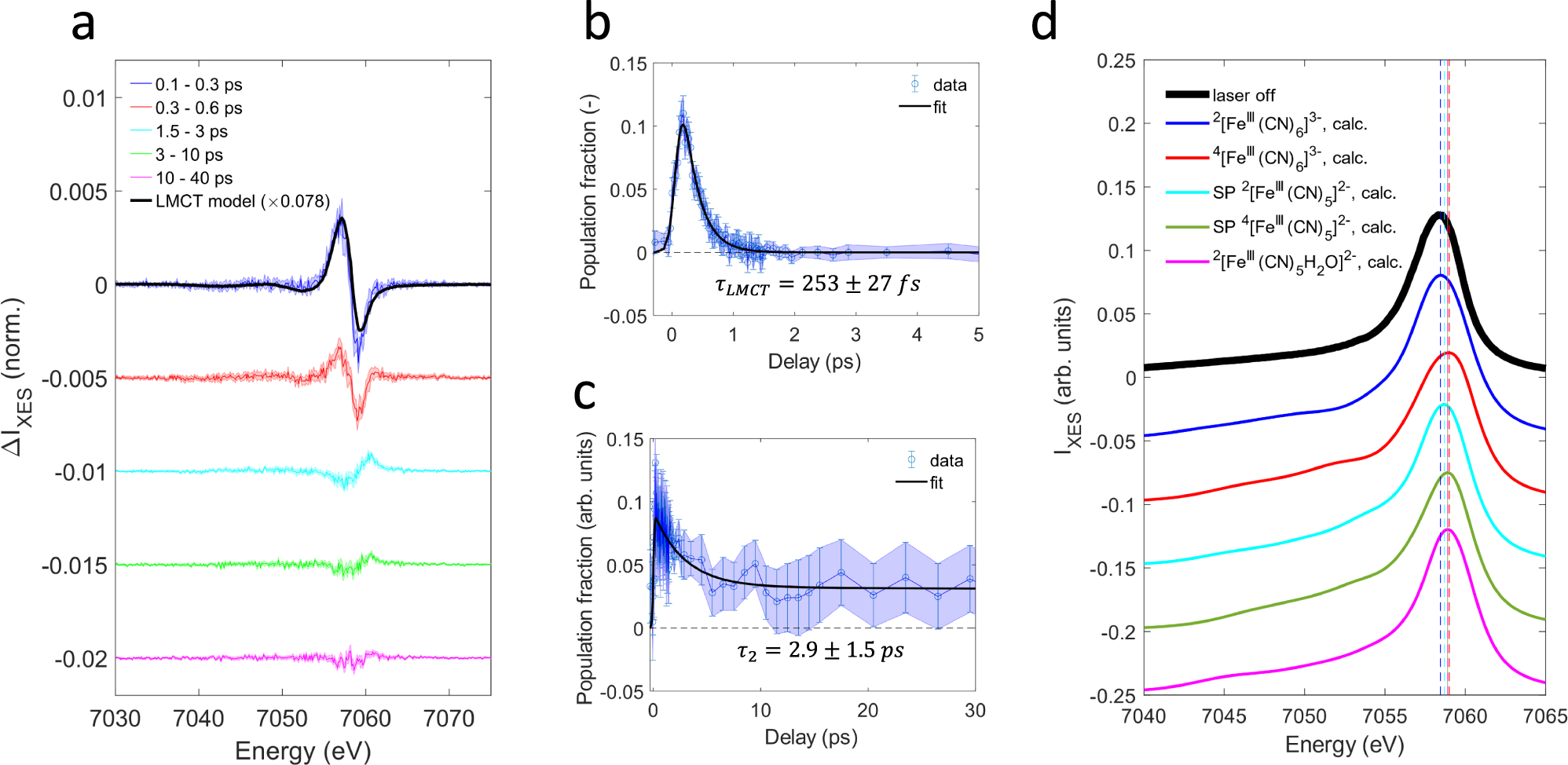 Fig. 2: Fe Kβ main line x-ray emission.
