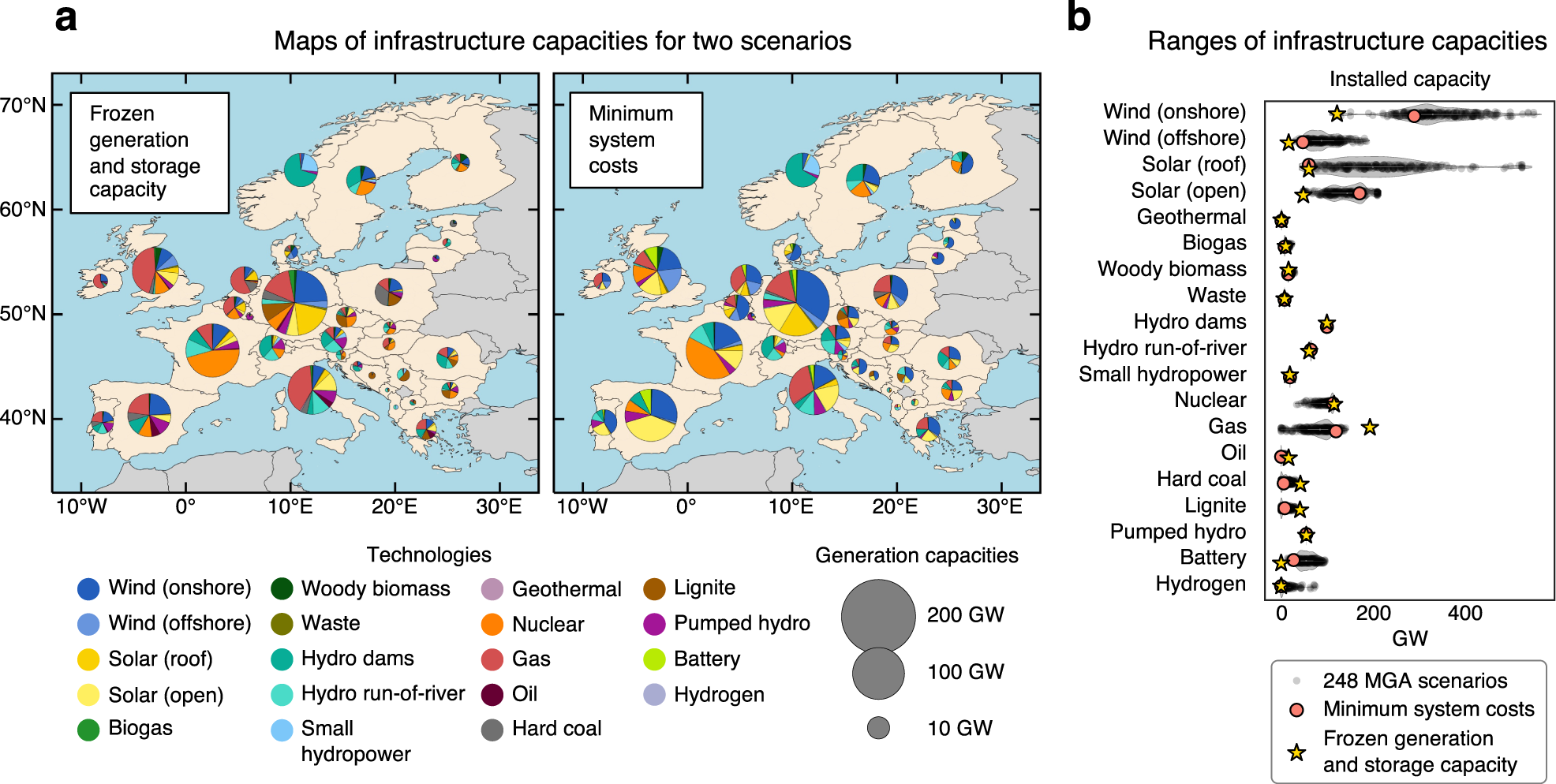 A low-carbon electricity sector in Europe risks sustaining regional  inequalities in benefits and vulnerabilities | Nature Communications