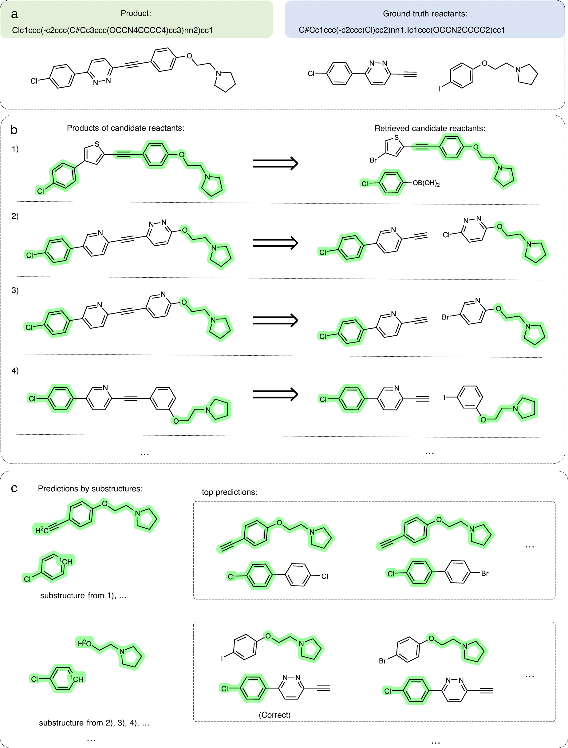 Fig. 2: Substructures and predictions grouped by substructures.