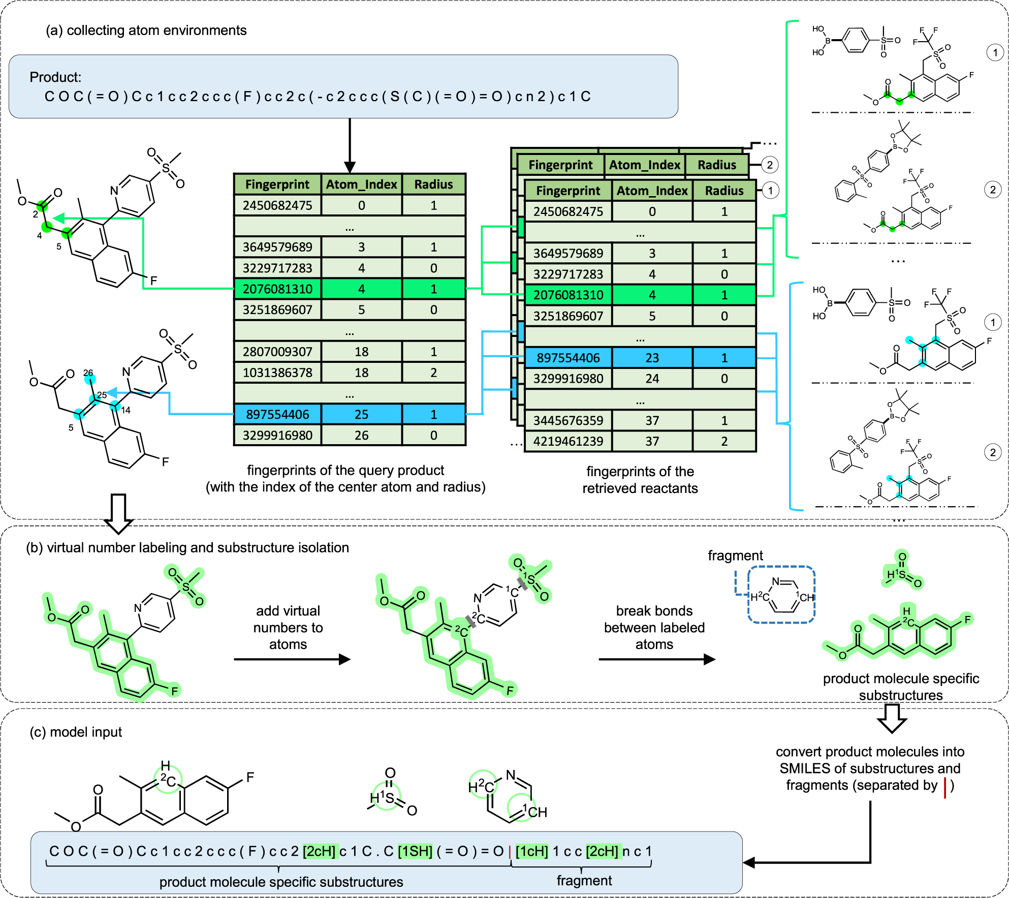 Fig. 7: Substructure extraction.