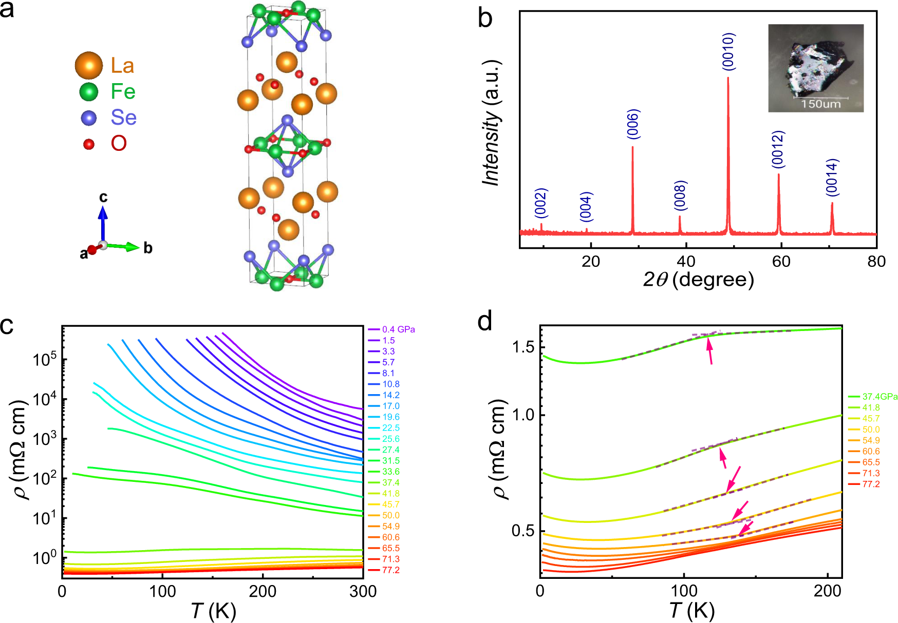 Fig. 1: Structural and high-pressure transport properties of La2O3Fe2Se2.
