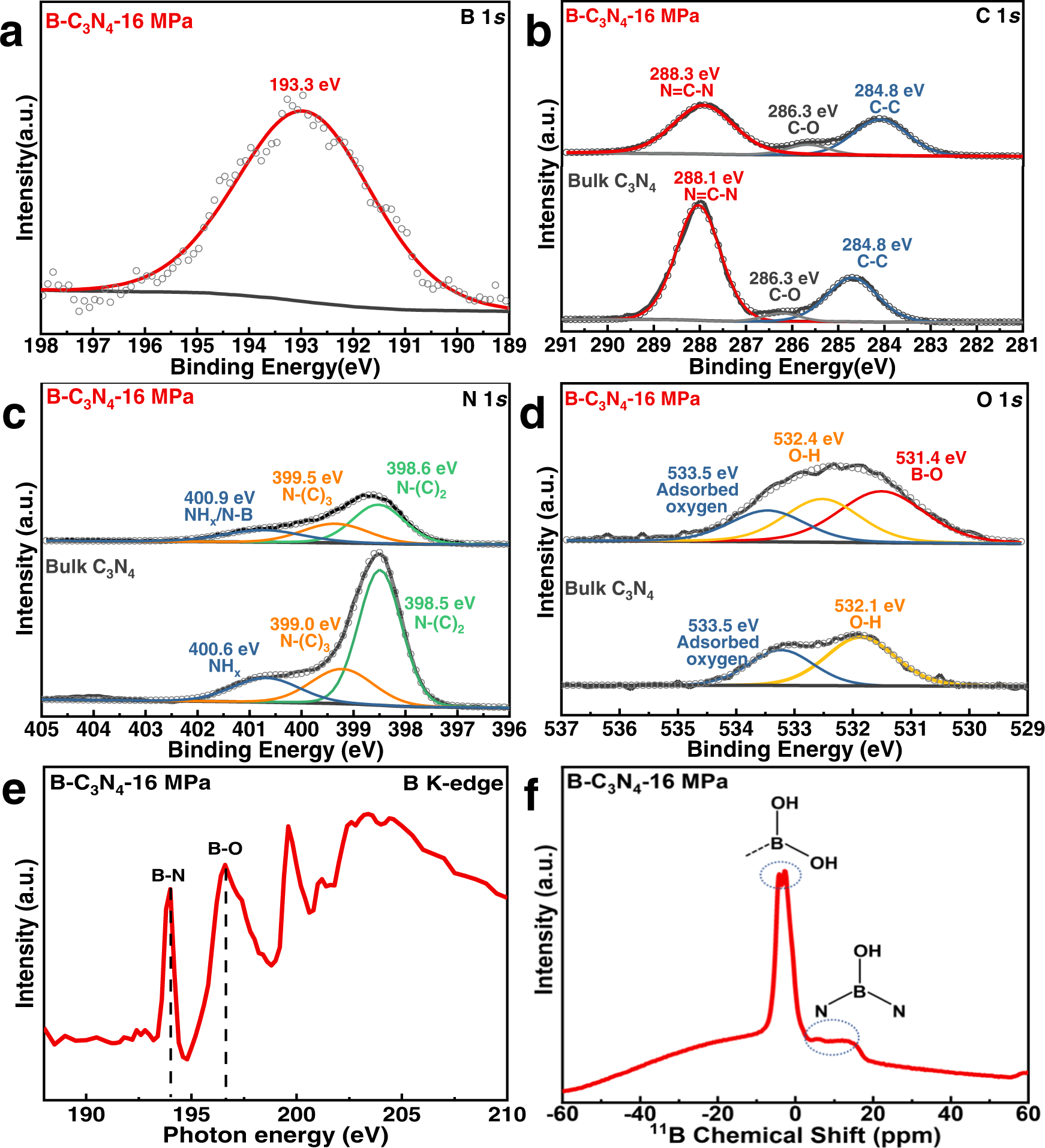 Fig. 3: Chemical state and coordination information for B-C3N4−16 MPa.