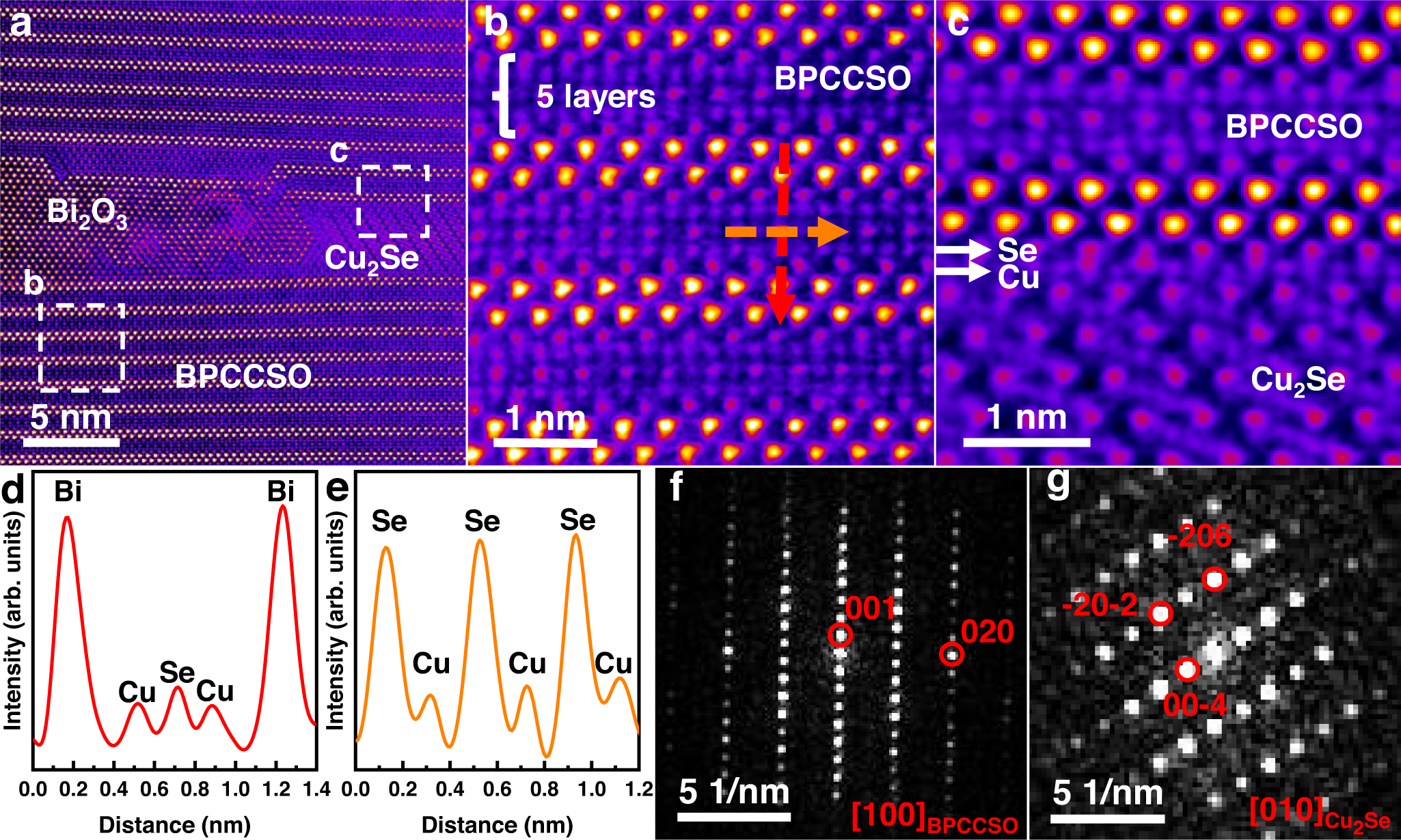 Fig. 2: Atomic-scale interfacial structure.