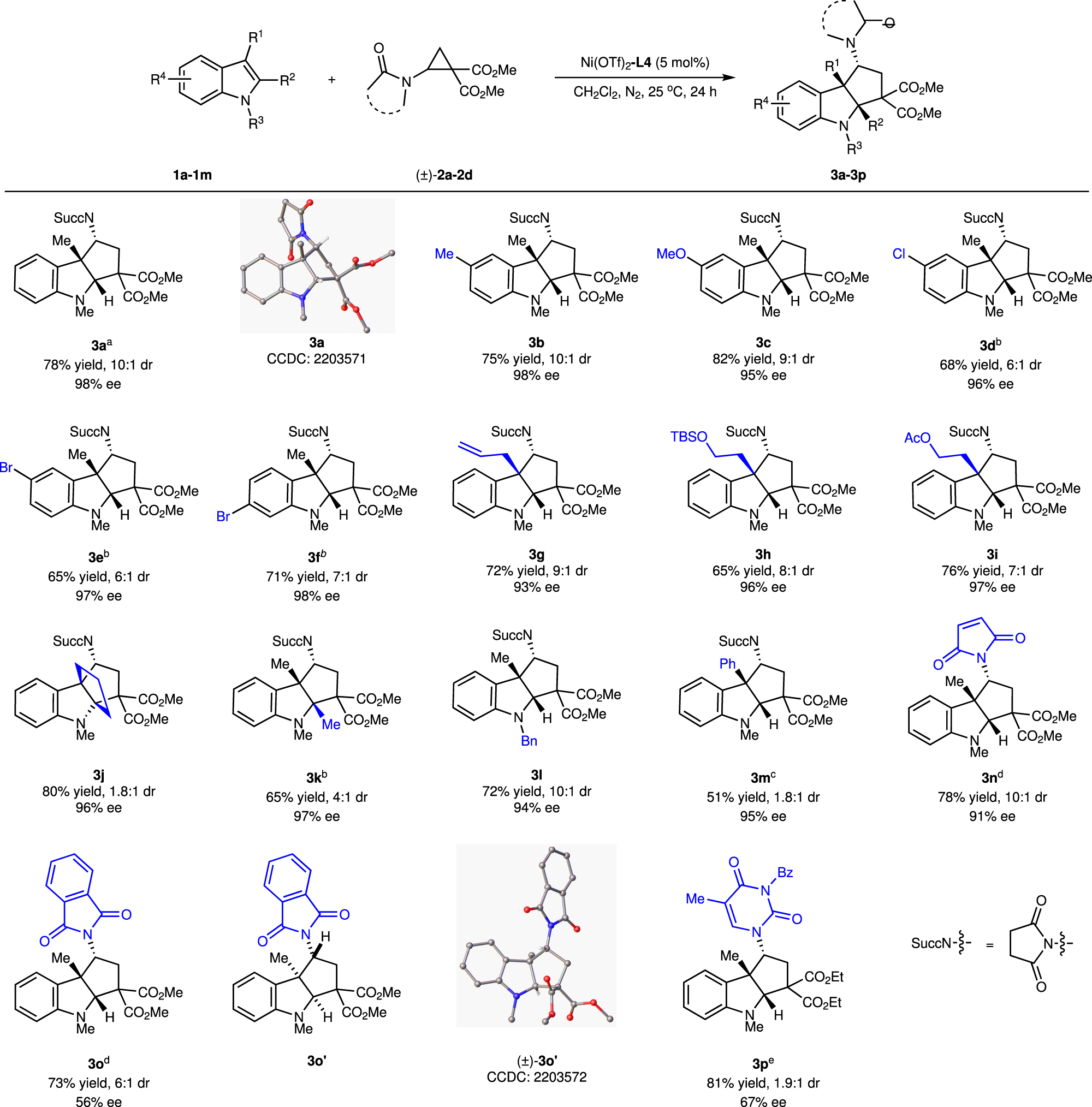 Fig. 3: Substrate scope of the reaction.