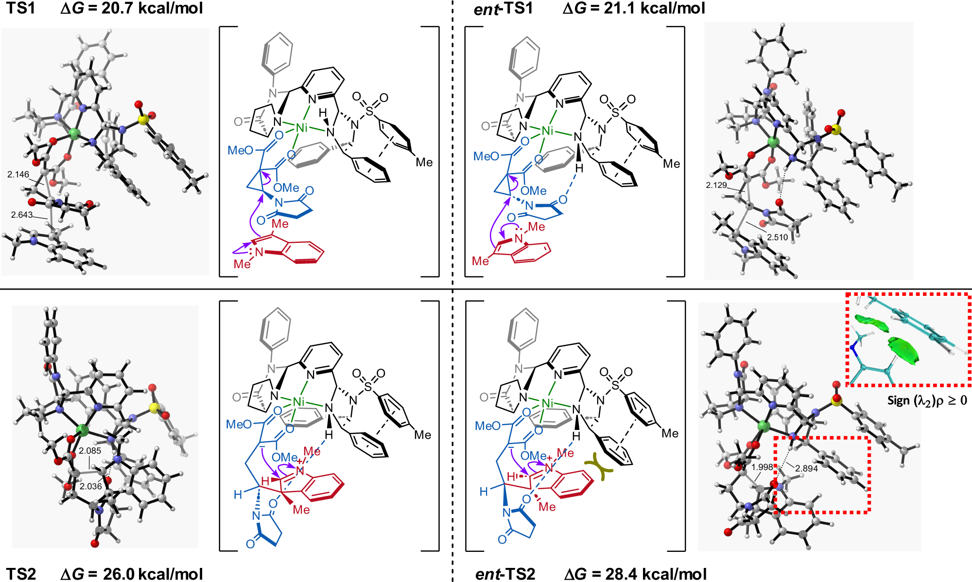 Fig. 8: Stereocontrol mechanism.