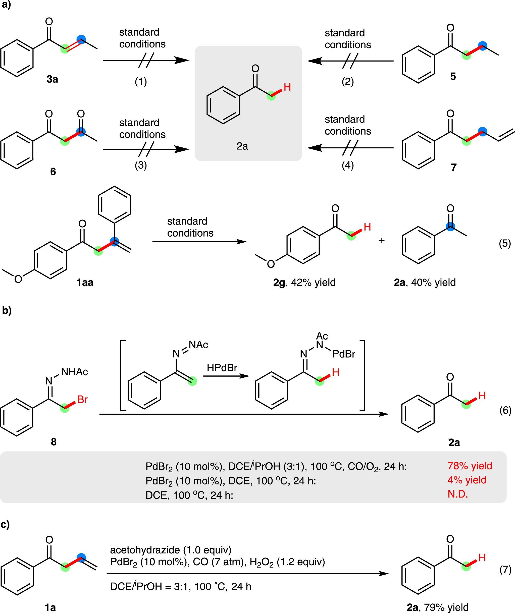 Fig. 4: Control Experiments.