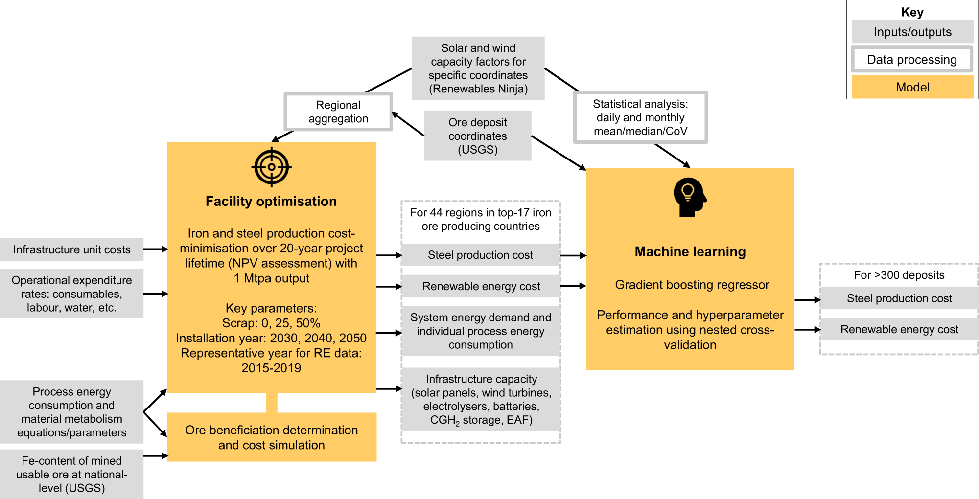 PDF) Energy audit proposal for industry applied to a case study in