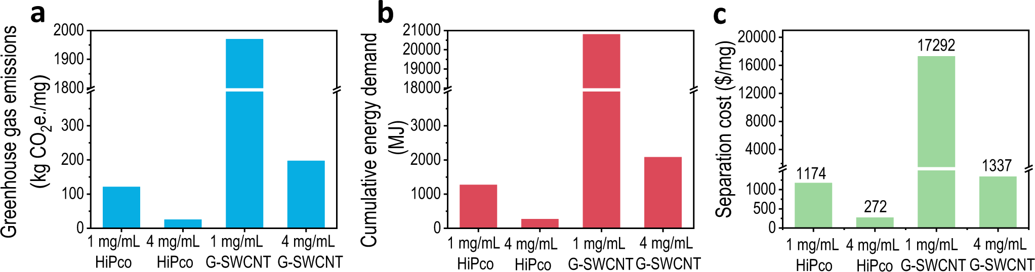Fig. 6: Potential and challenge analysis for industrialization and commercialization of the current technique.