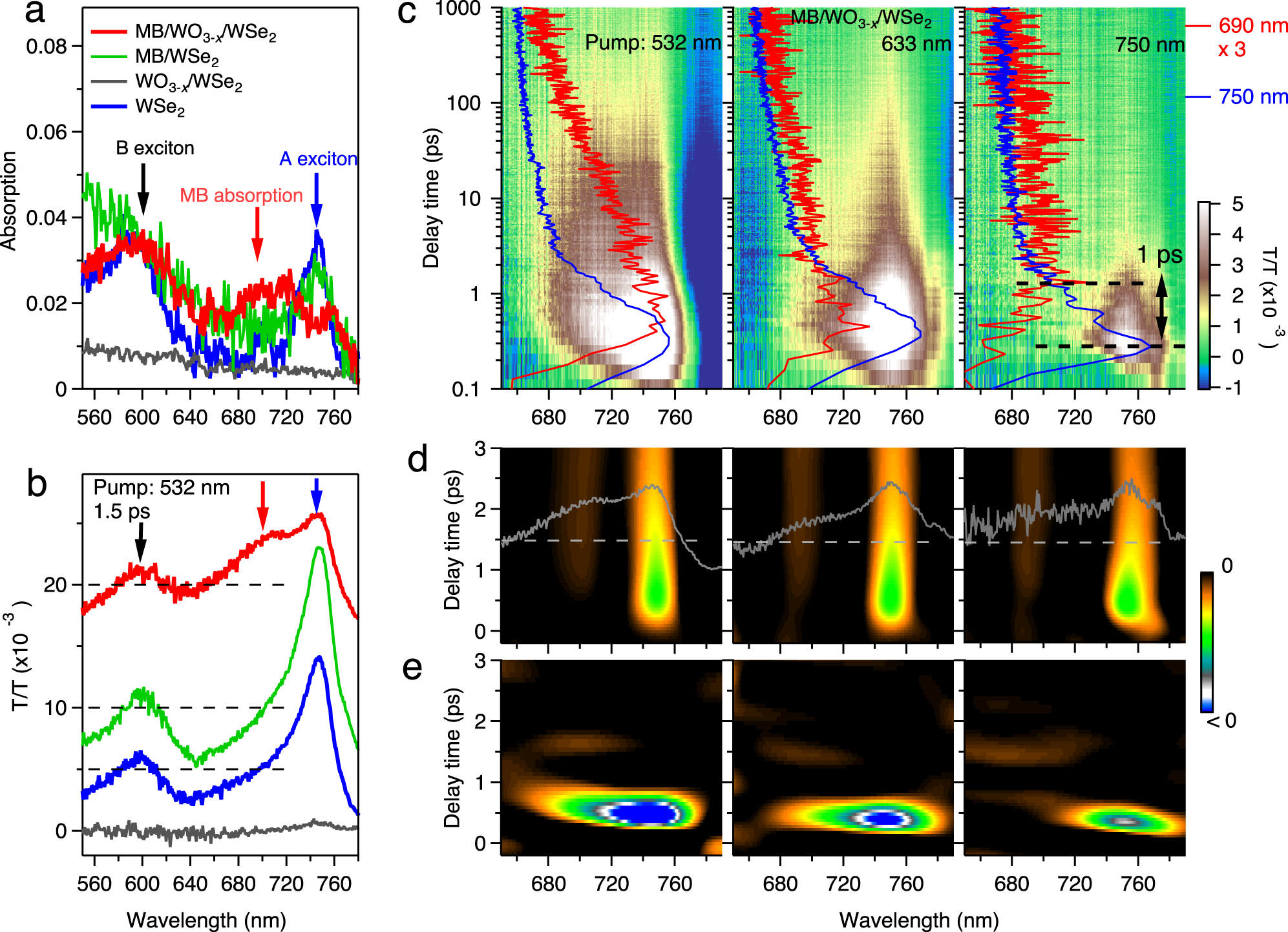 Fig. 5: Ultrafast transient absorption/transmission spectra of MB/WO3-x/WSe2.