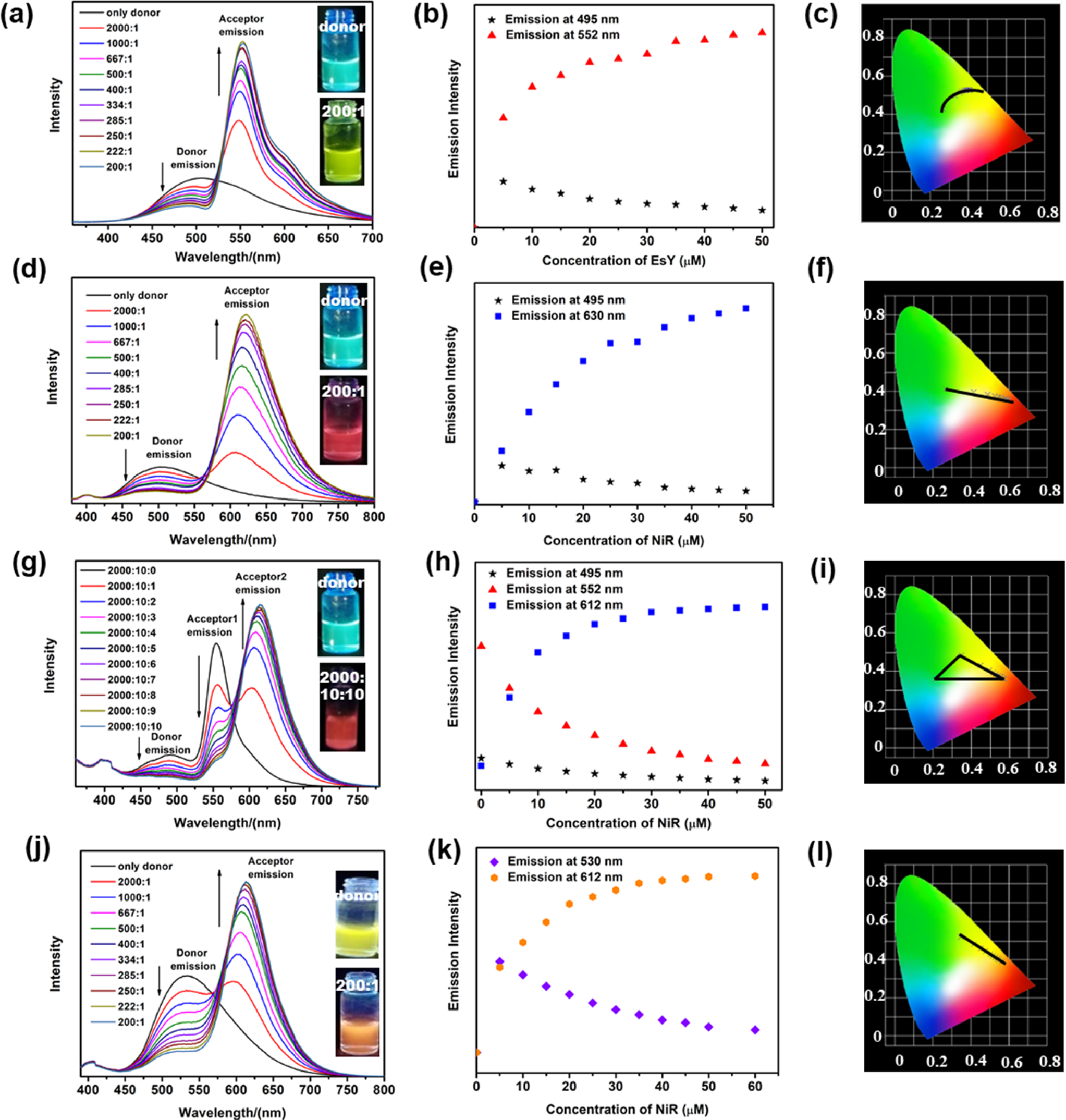 Fig. 6: ALHSs based on novel double helicates.