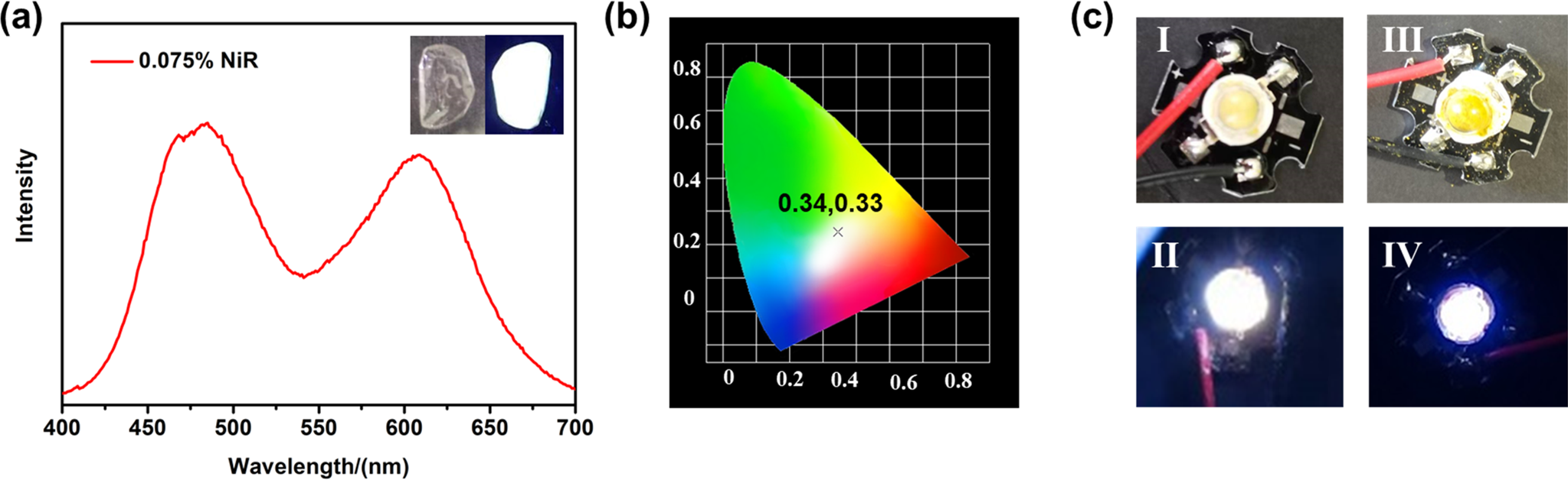 Fig. 9: Potential application of novel double helicates.