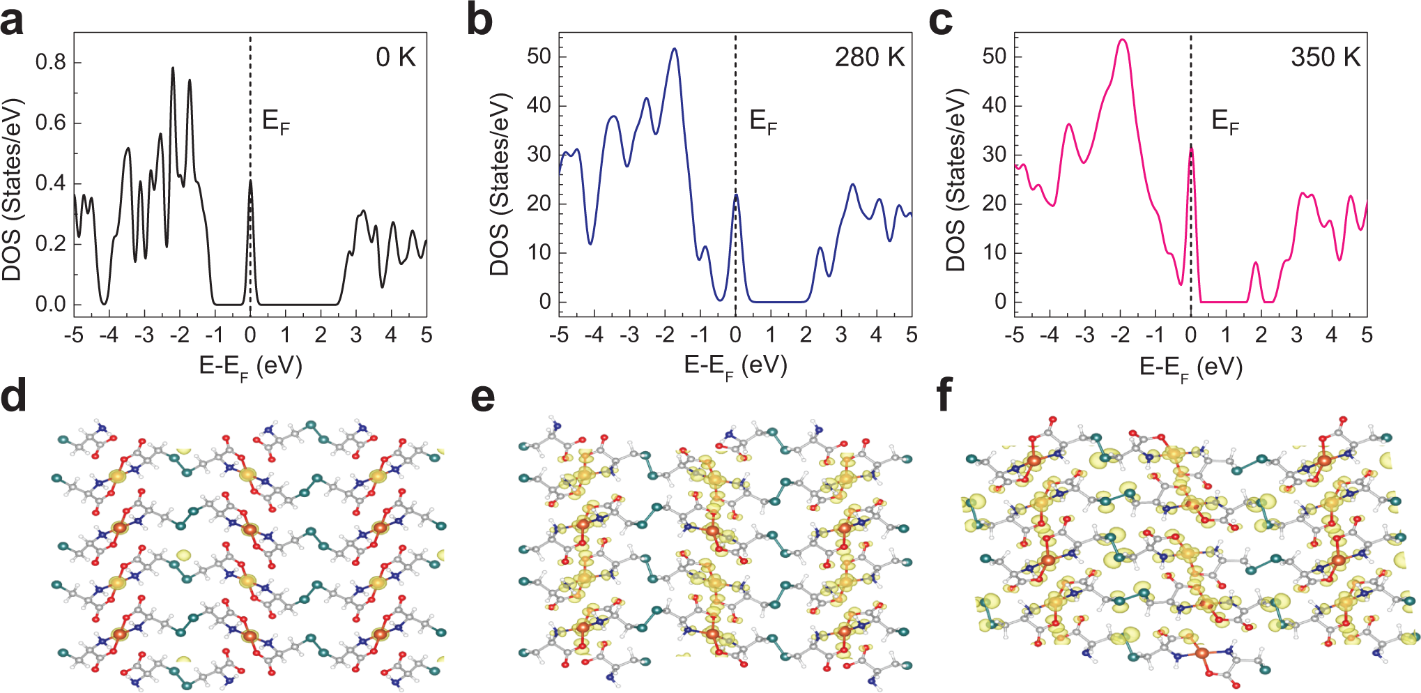 Fig. 5: Unravelling mechanistic insights of the IMLT phenomenon.