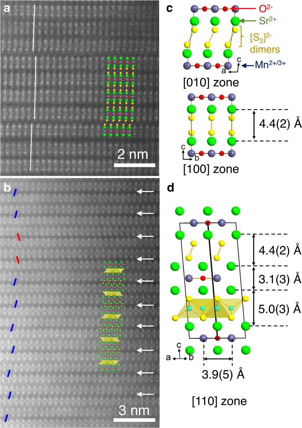 Fig. 5: High-angle annular dark-field (HAADF) scanning transmission electron microscopy (STEM) images of Sample 1 (Sr2MnO2Cu0.35Li0.13S2).