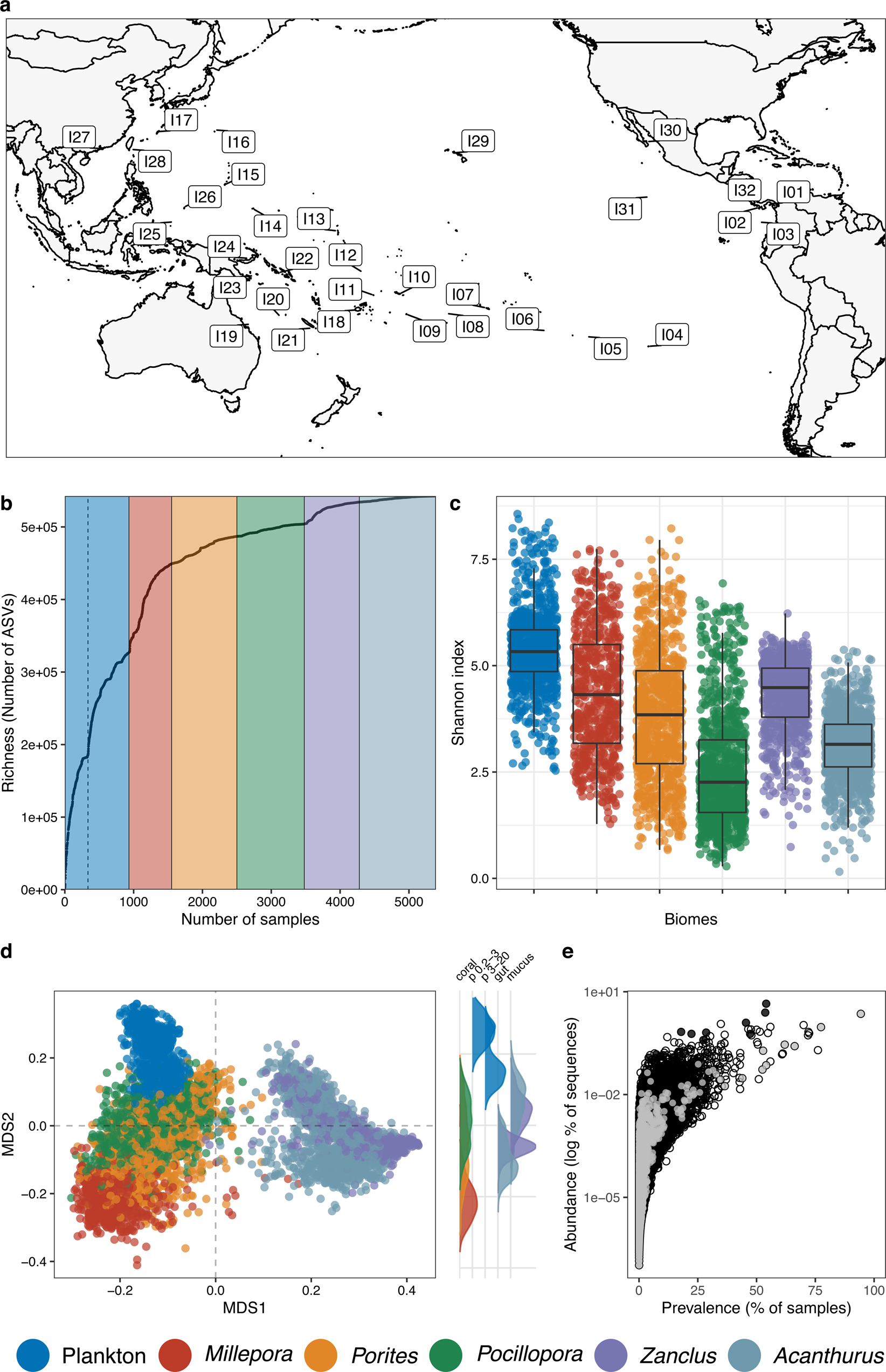 How Coral Bleaching Events Affect Ecological Diversity - Pacific