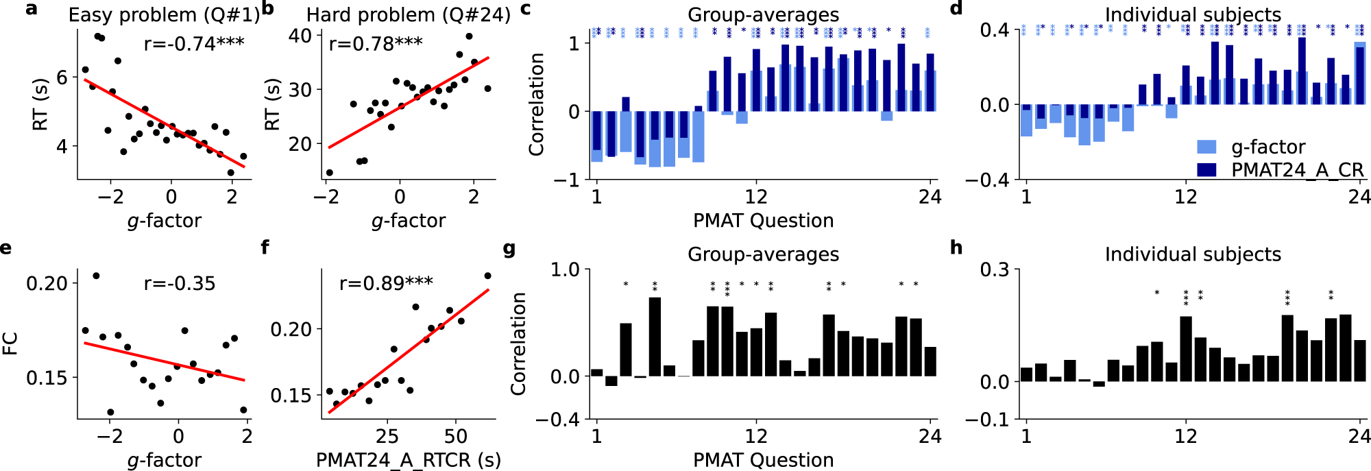 Learning how network structure shapes decision-making for bio-inspired computing