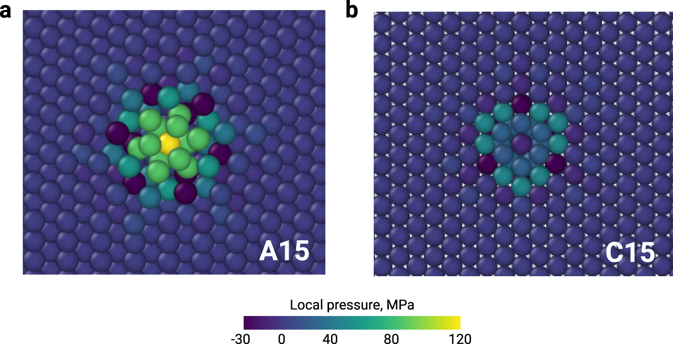 Fig. 8: Comparison of the A15 cluster in fcc Al with the C15 cluster in bcc Fe.
