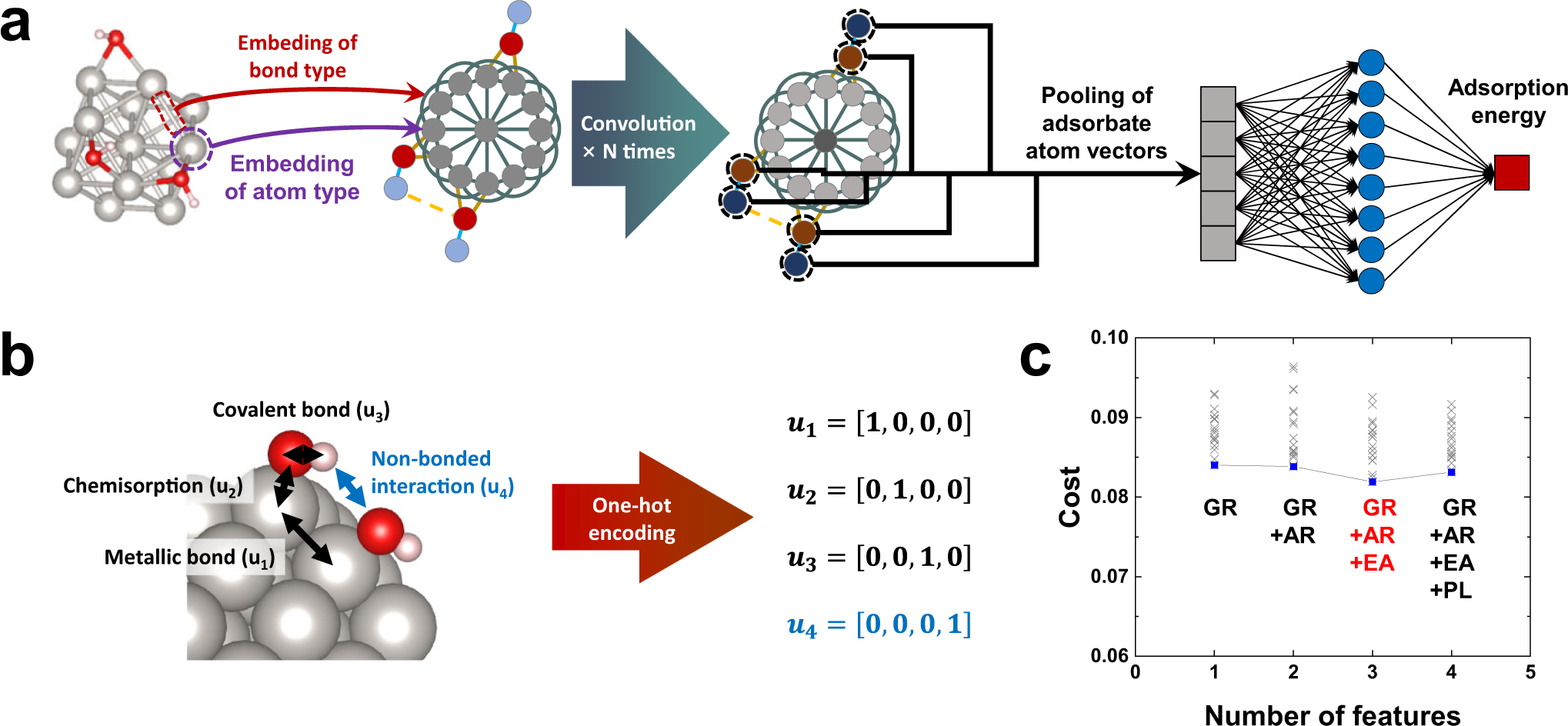 Machine learning-enabled exploration of the electrochemical stability of re...