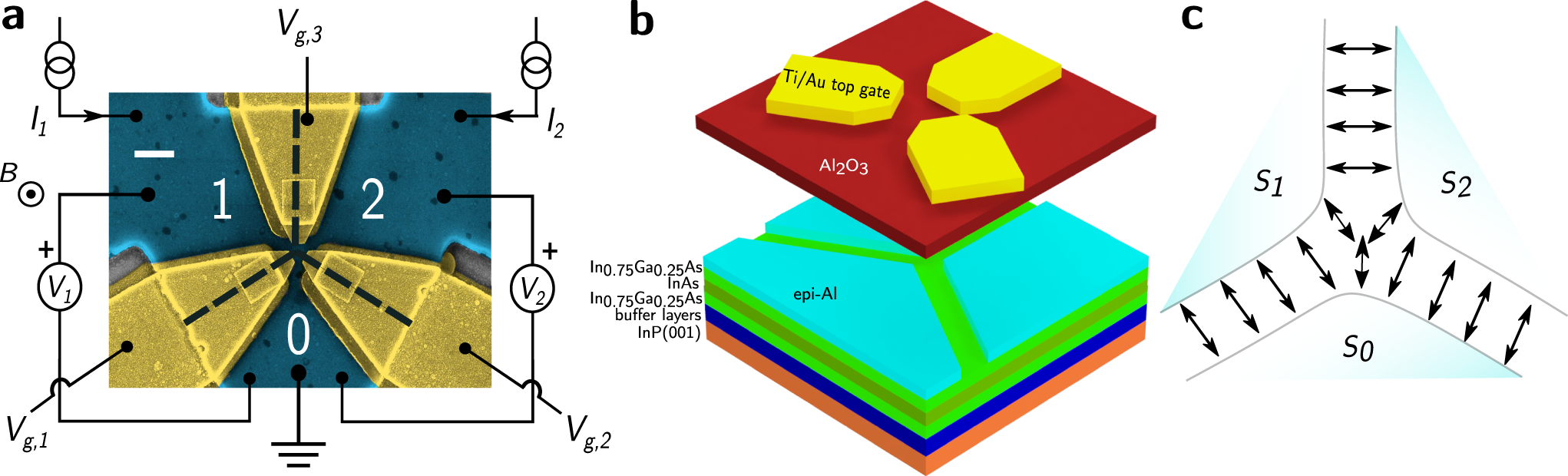 Gate-tunable superconducting diode effect in a three-terminal Josephson  device | Nature Communications