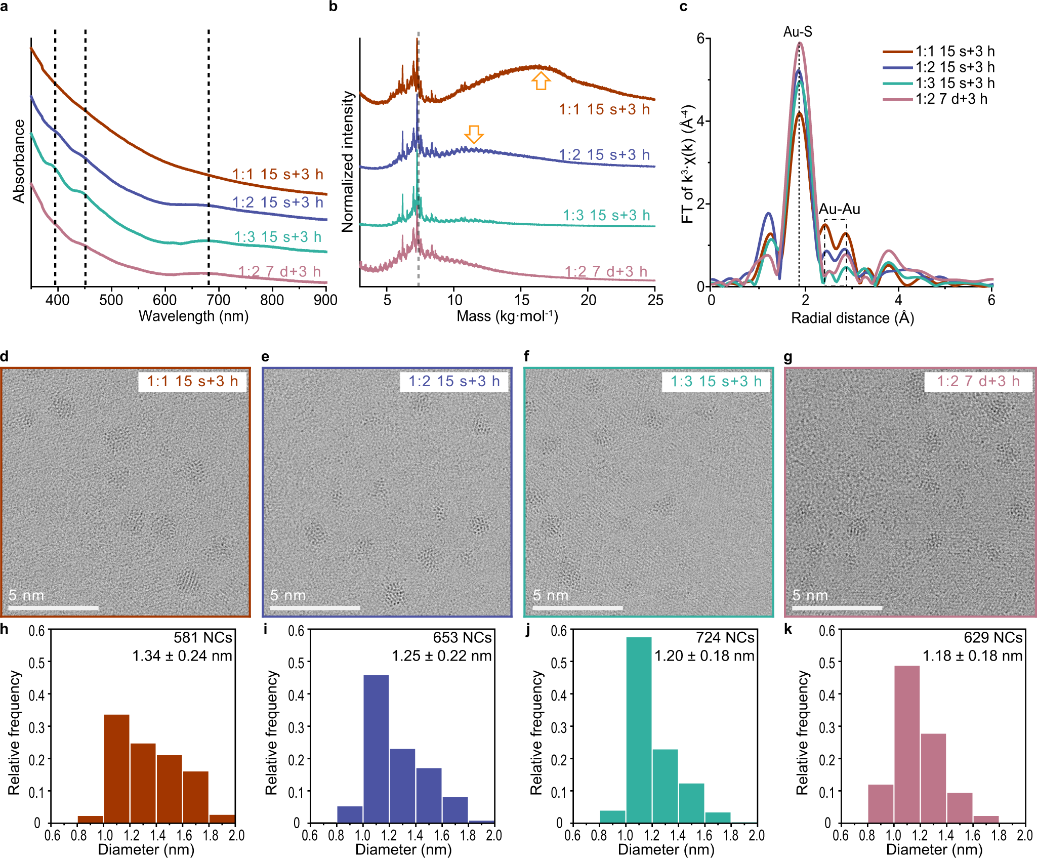 glutathione metal complex stability constants Critical roles of metal–ligand complexes in the controlled synthesis of various nanoclusters Gsh