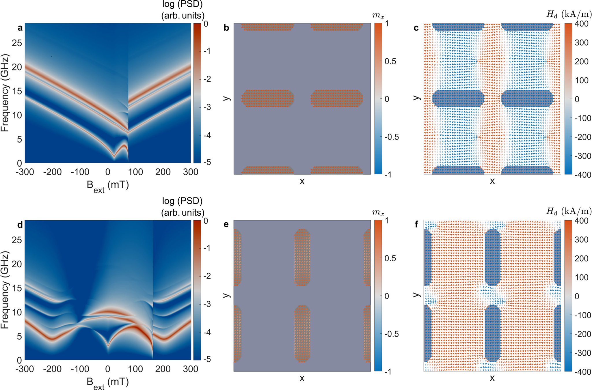 Fig. 6: Micromagnetic simulations of individual ASI sublattices.