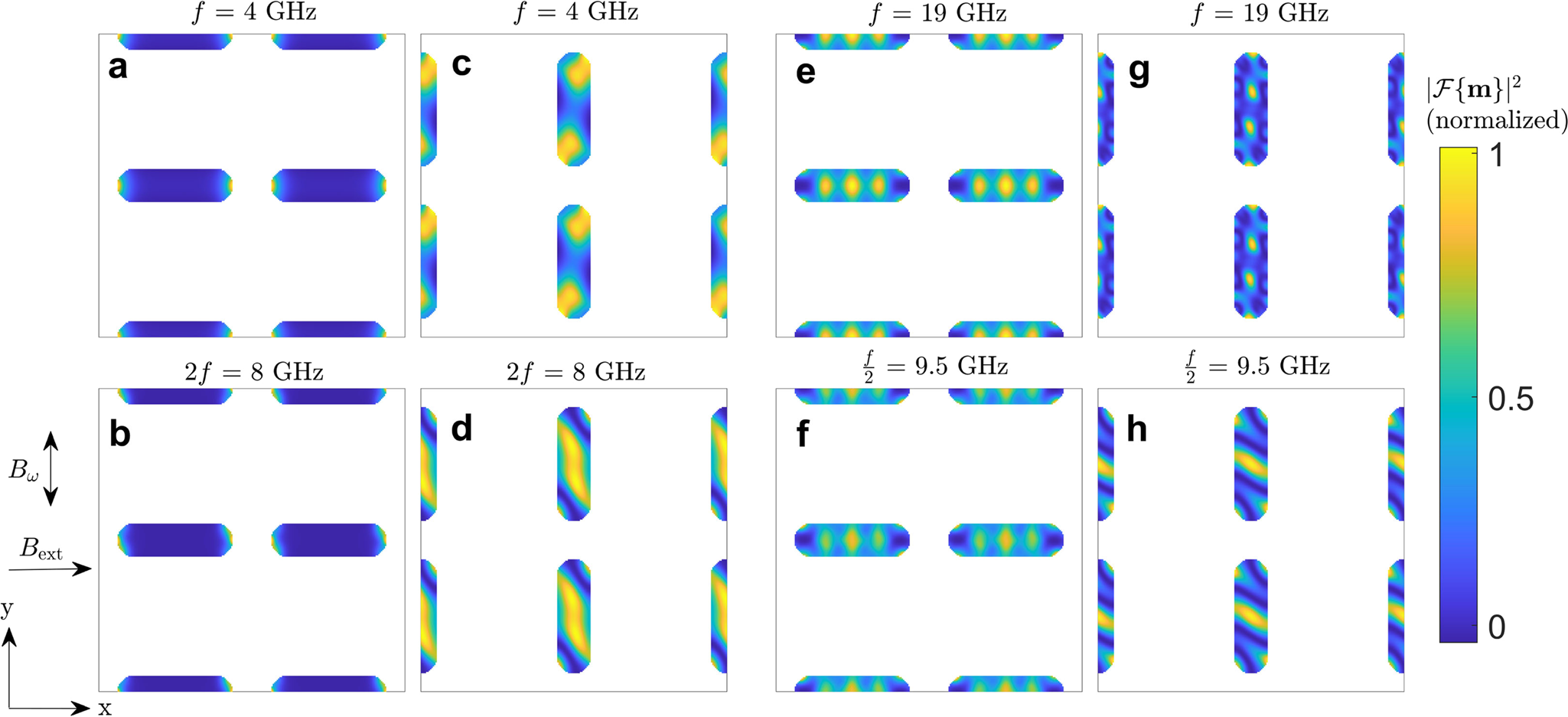 Fig. 7: Modes in individual ASI sublattices under microwave excitation.