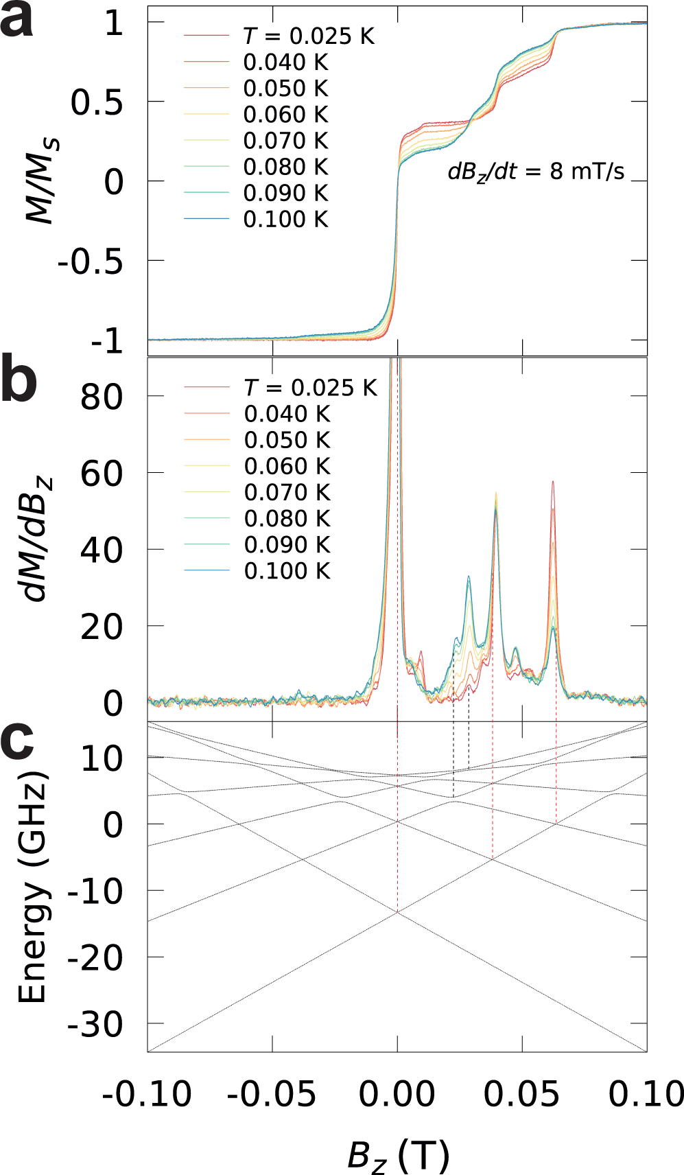 Fig. 2: µSQUID loops.