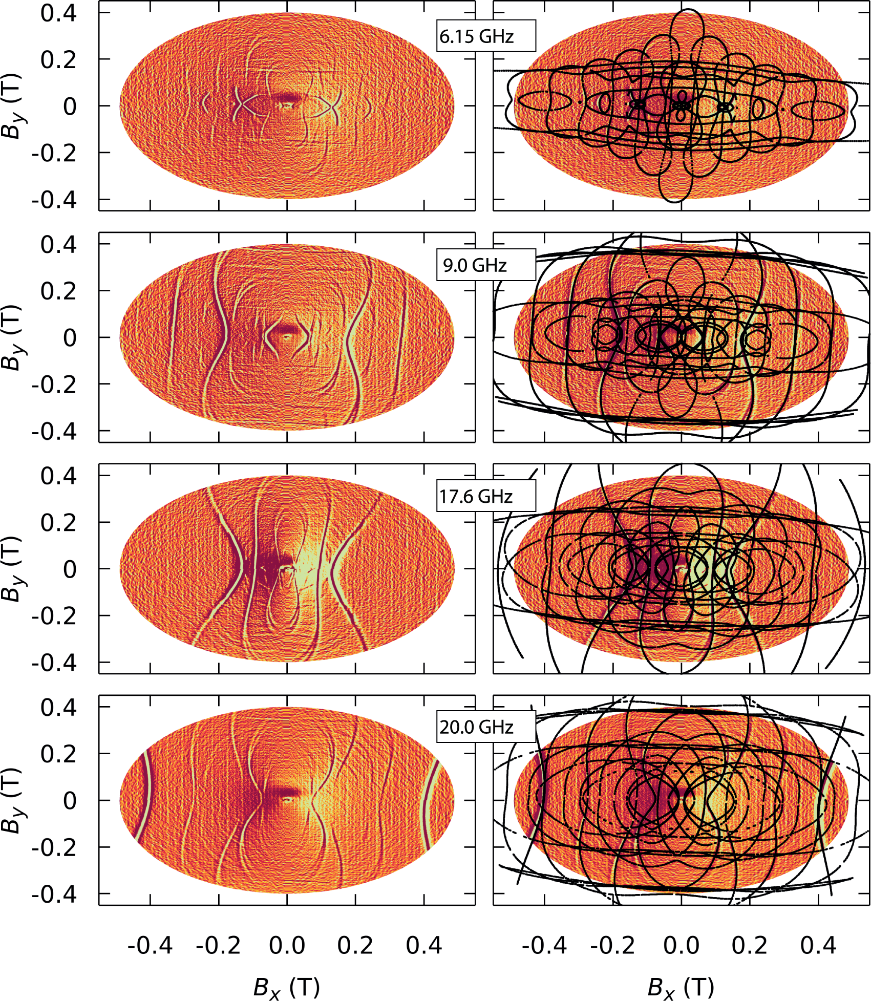 Fig. 5: µSQUID-EPR.