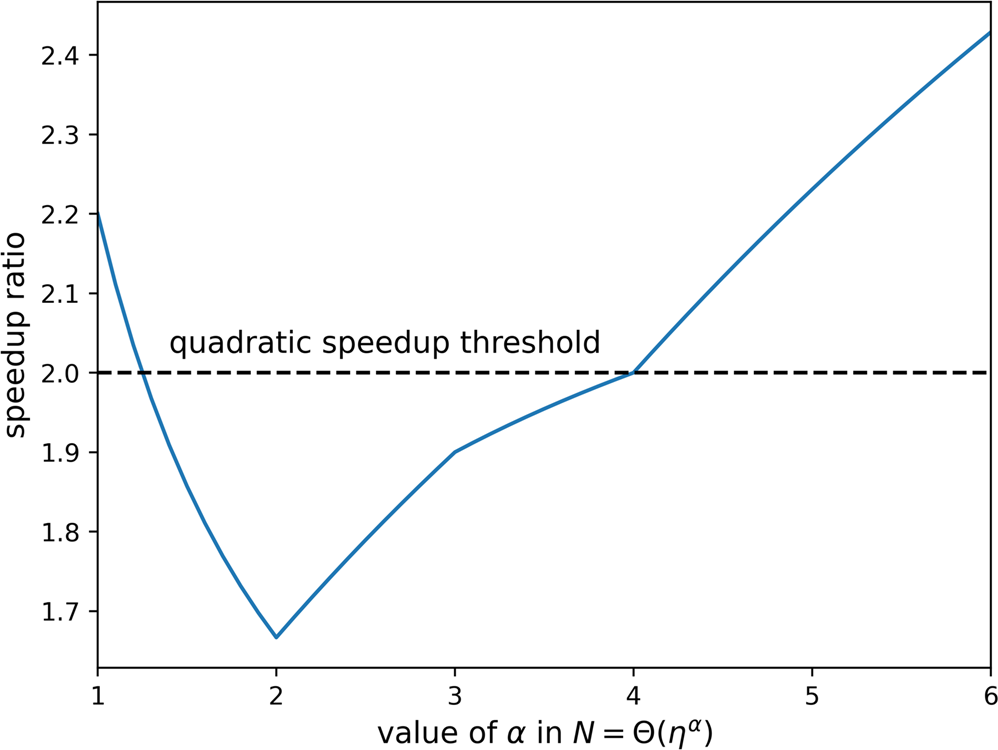 Calculating & Graphing Speed, Distance and Time (Google Classroom  compatible)