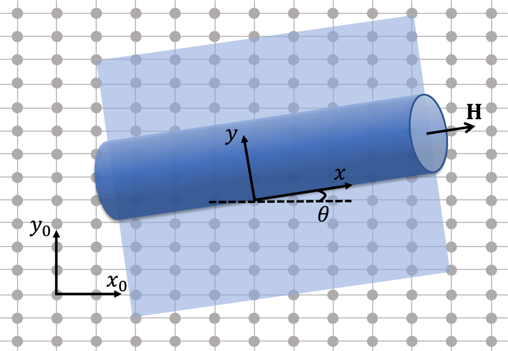 Fig. 1: A schematic of a chiral nanotube formed by rolling a two-dimensional sheet.