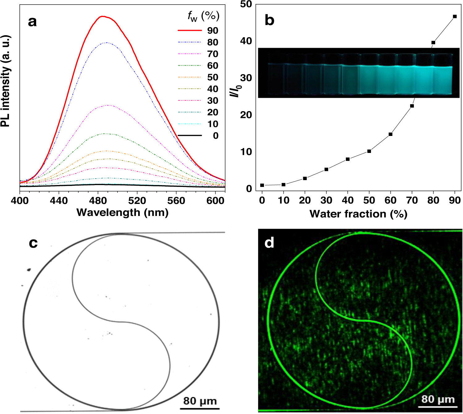 Fig. 4: AIE feature of P4 and its application.