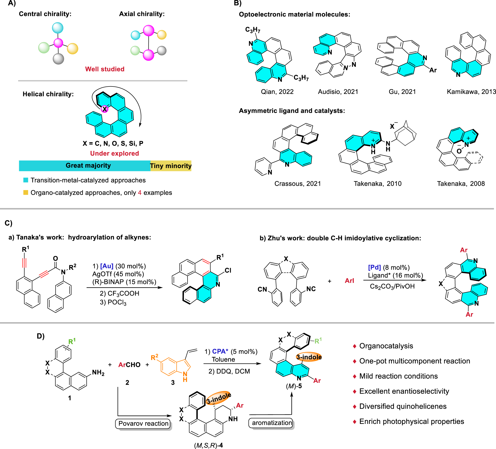 Enantioselective synthesis of chiral quinohelicenes through sequential organocatalyzed Povarov reaction and oxidative aromatization | Nature Communications