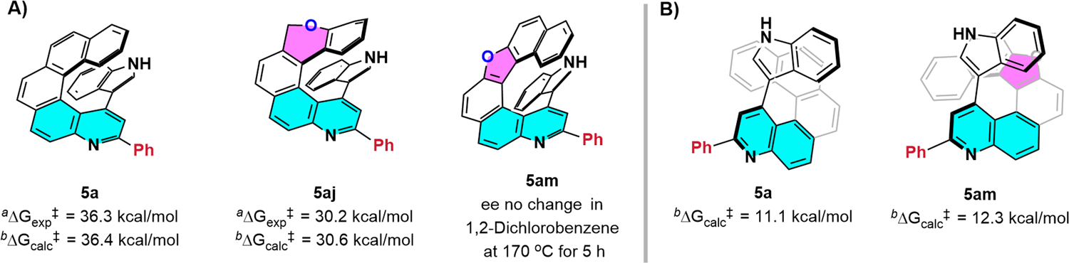 Fig. 7: Racemization experiments.