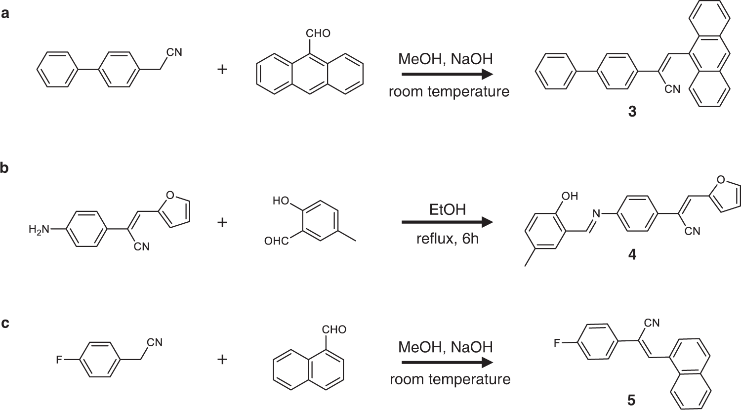 Fig. 6: Preparation of compounds 3‒5.