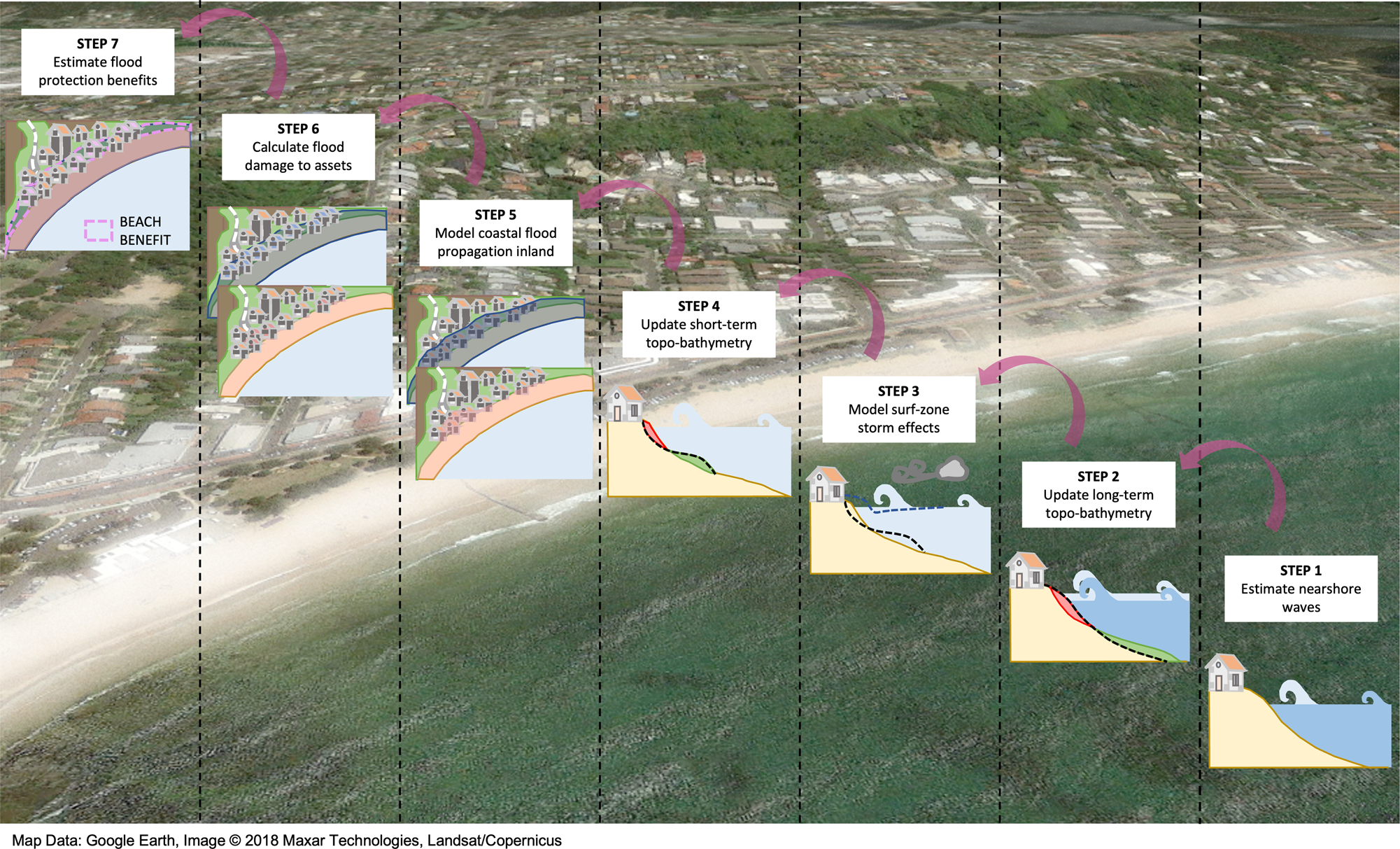 North Shore Swell Direction Cheat Sheet